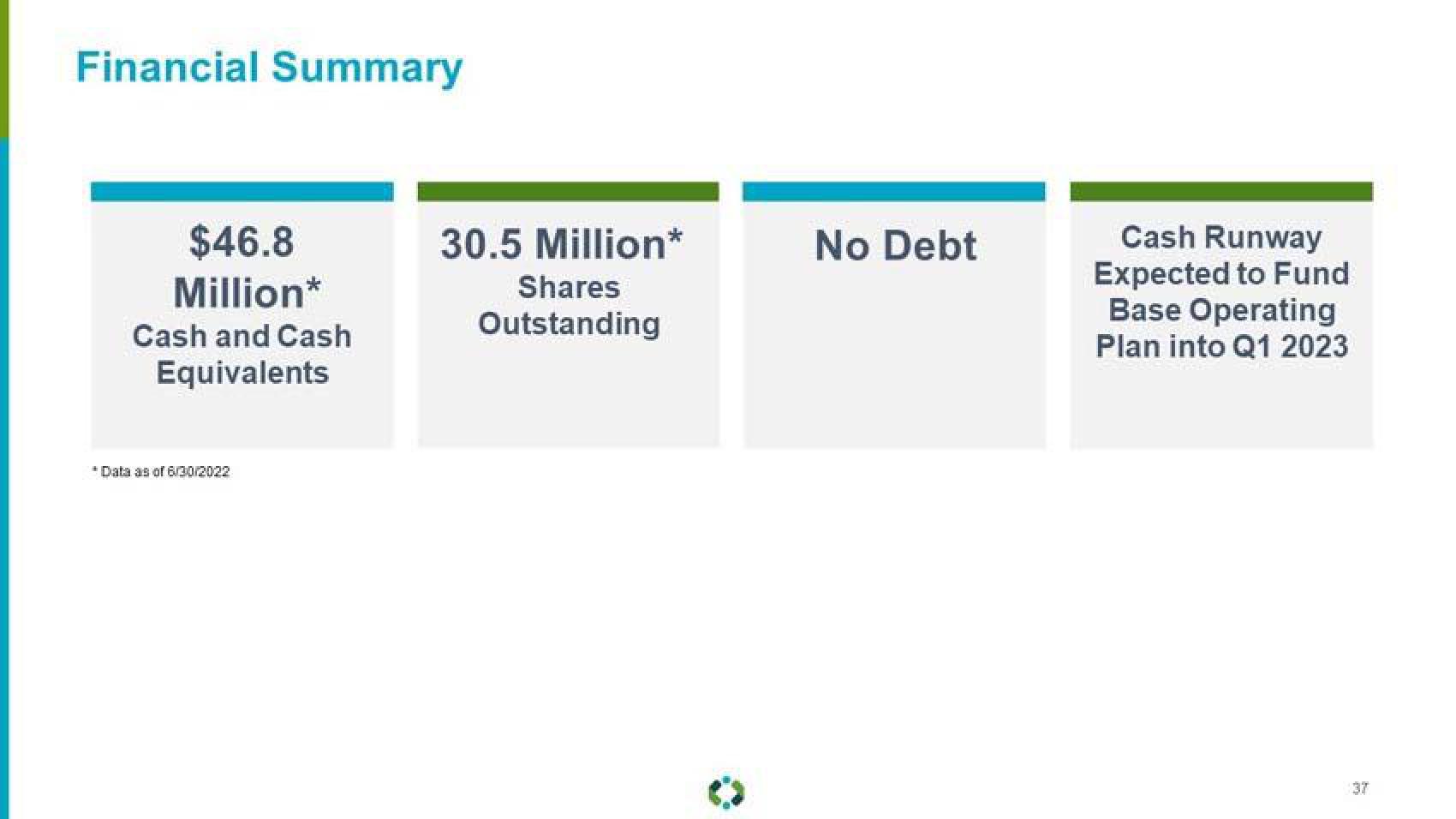 Aravive Investor Presentation Deck slide image #37