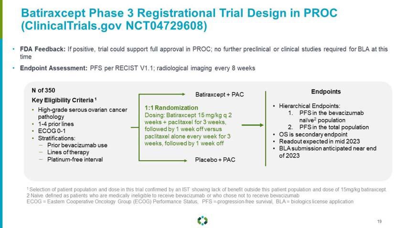 Aravive Investor Presentation Deck slide image #19