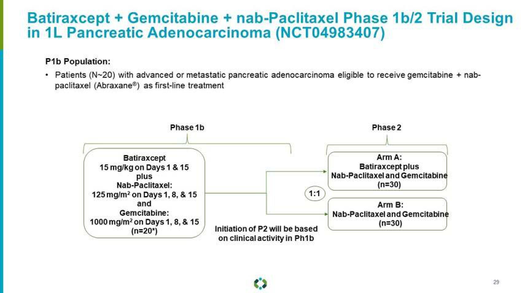 Aravive Investor Presentation Deck slide image #29