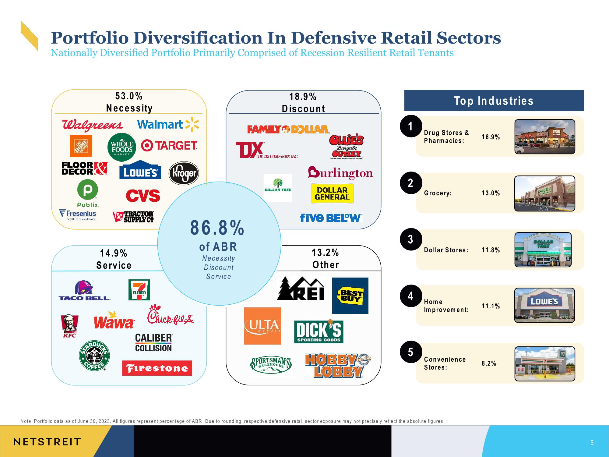 Netstreit Investor Presentation Deck slide image #5