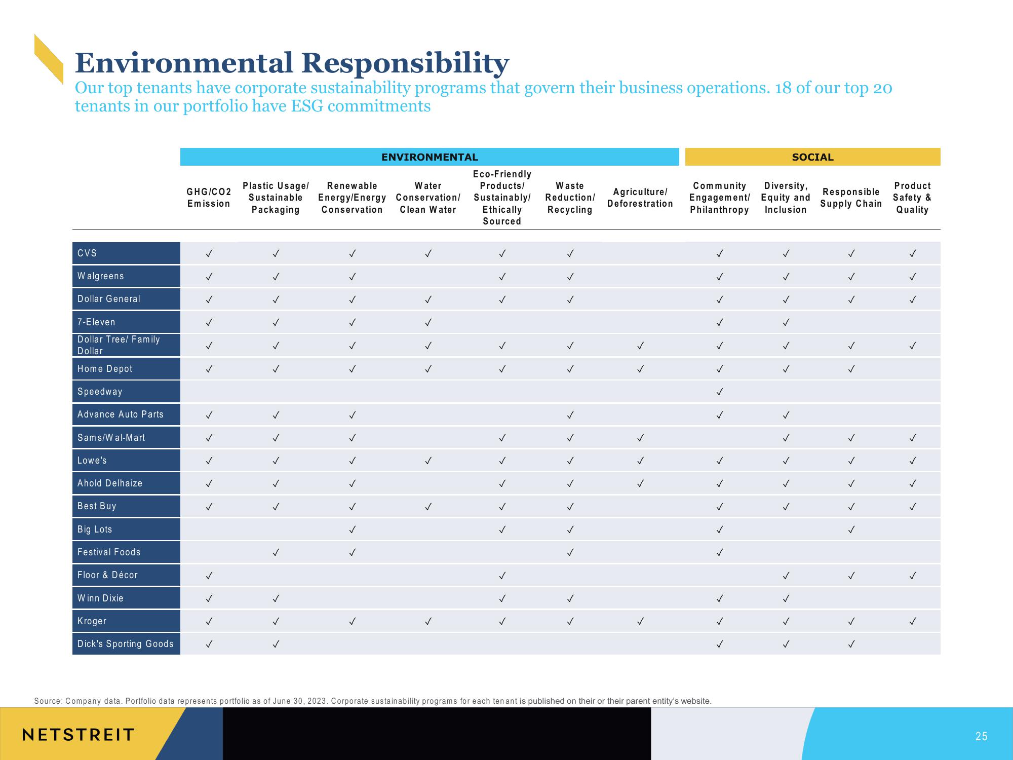 Netstreit Investor Presentation Deck slide image #25