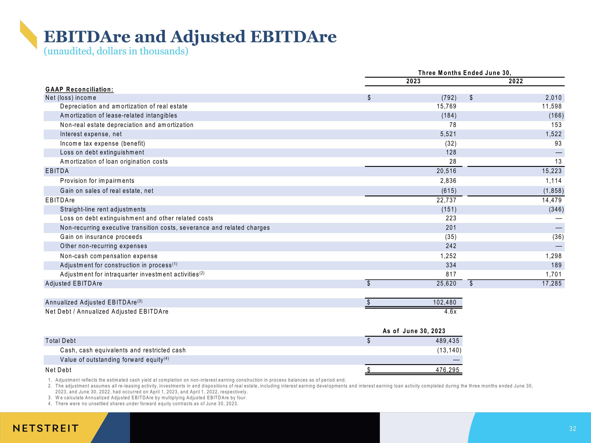 Netstreit Investor Presentation Deck slide image #32