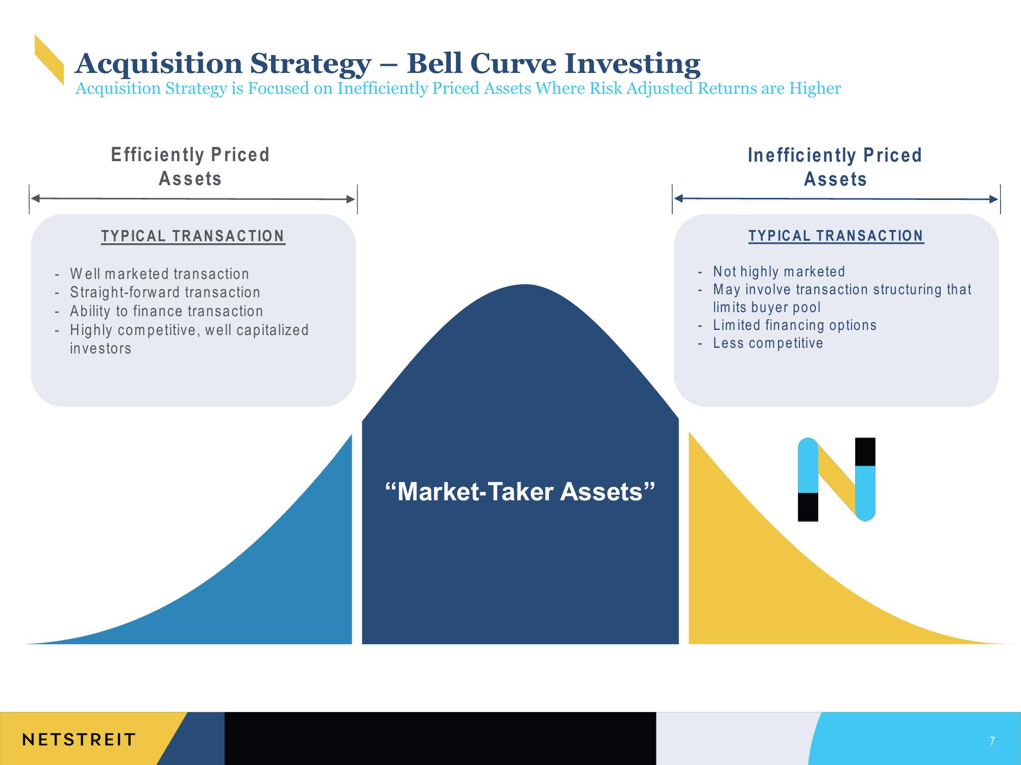 Netstreit Investor Presentation Deck slide image #7