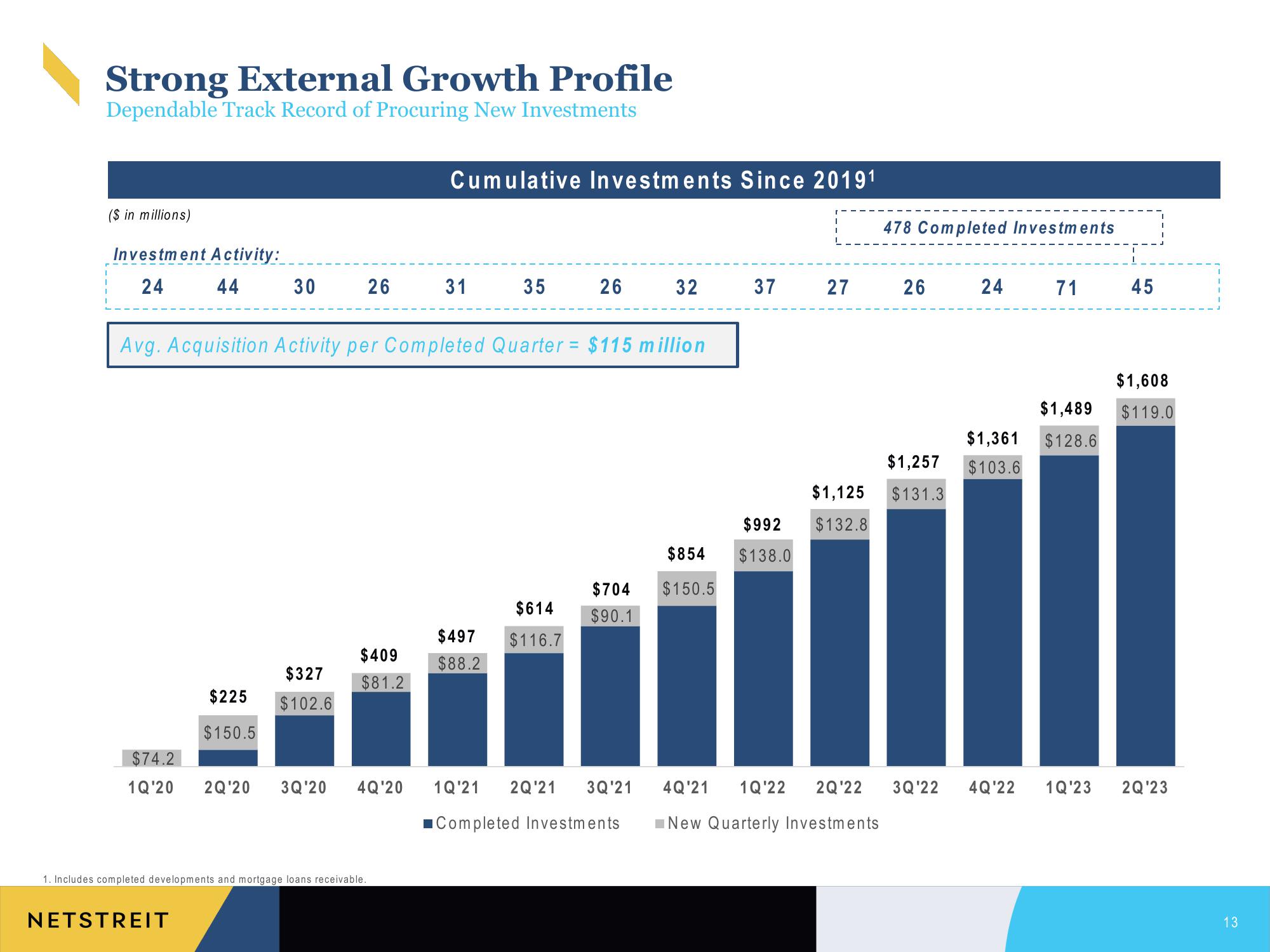 Netstreit Investor Presentation Deck slide image #13