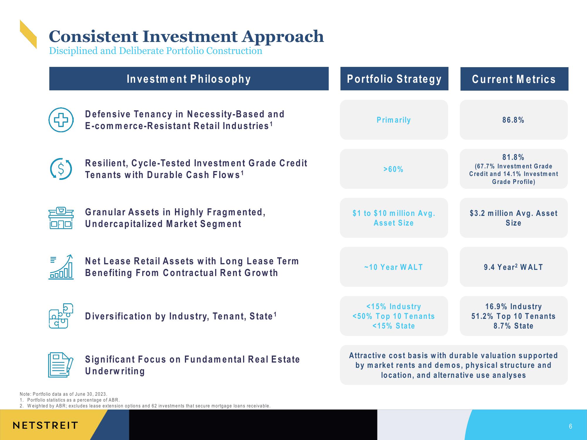 Netstreit Investor Presentation Deck slide image #6