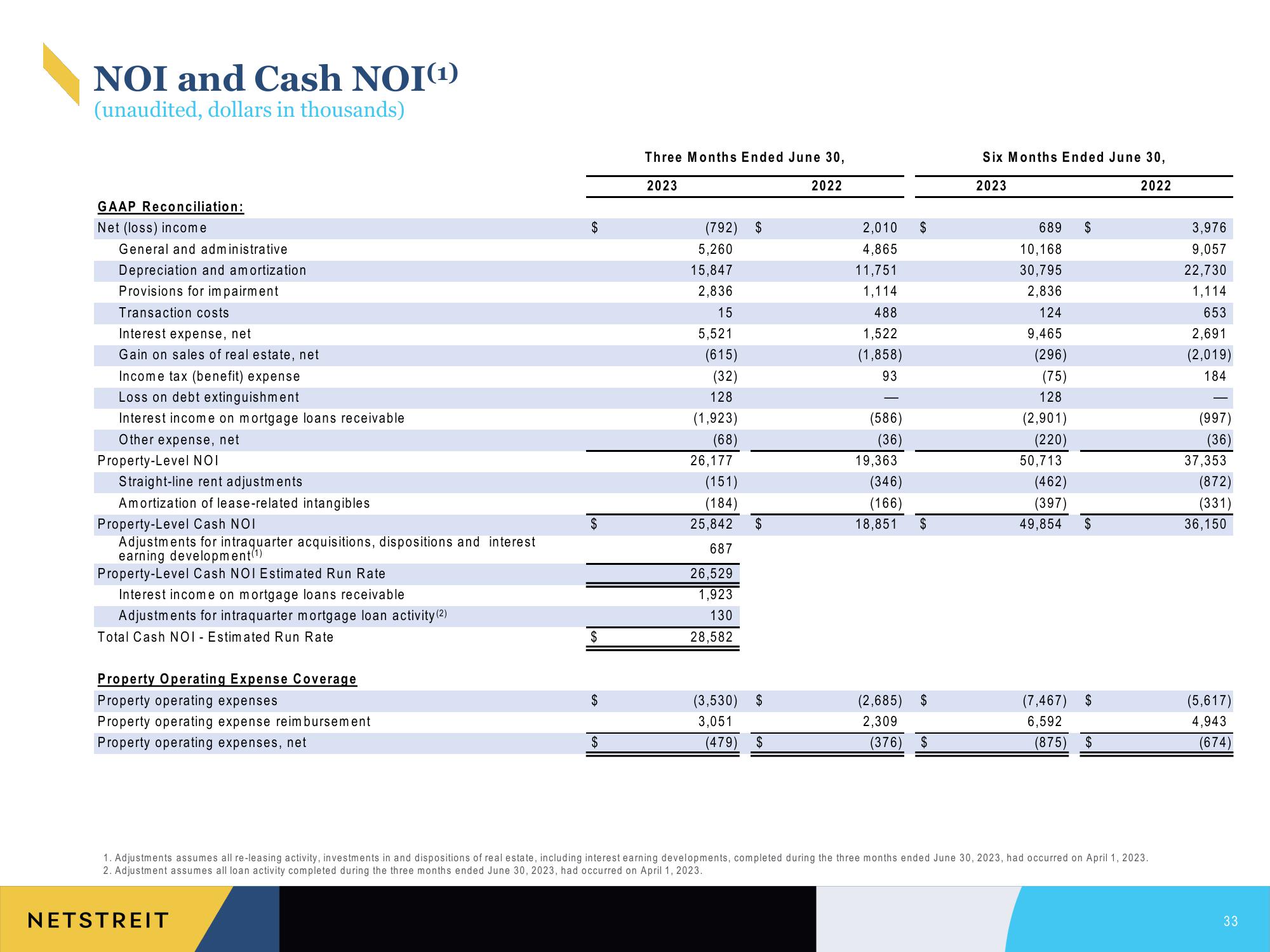 Netstreit Investor Presentation Deck slide image #33