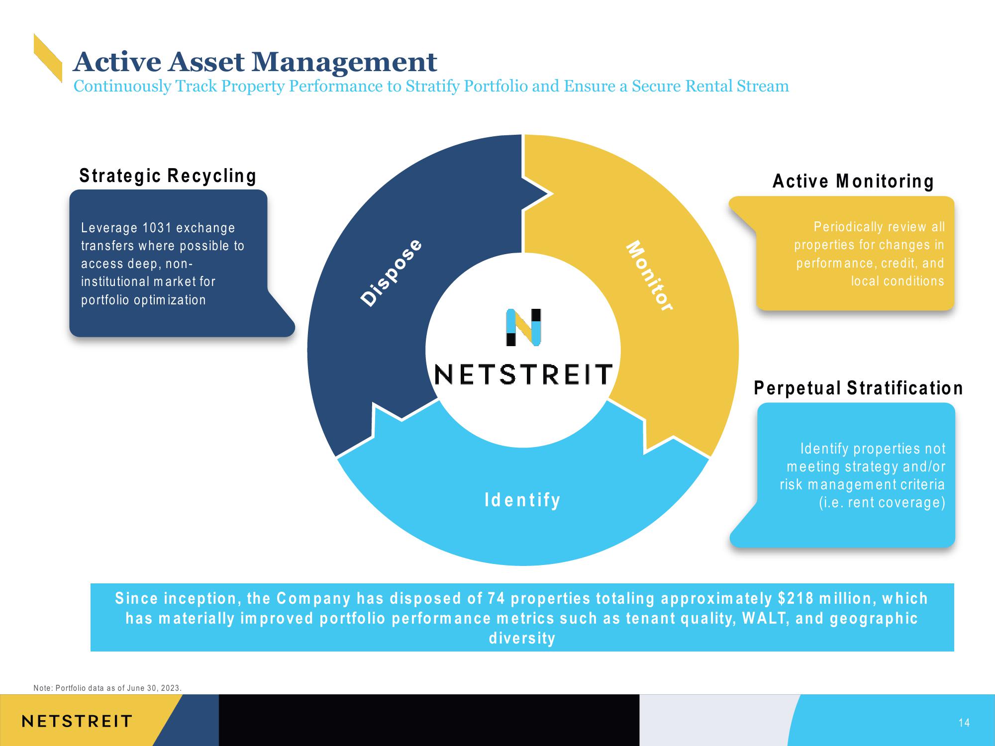 Netstreit Investor Presentation Deck slide image #14