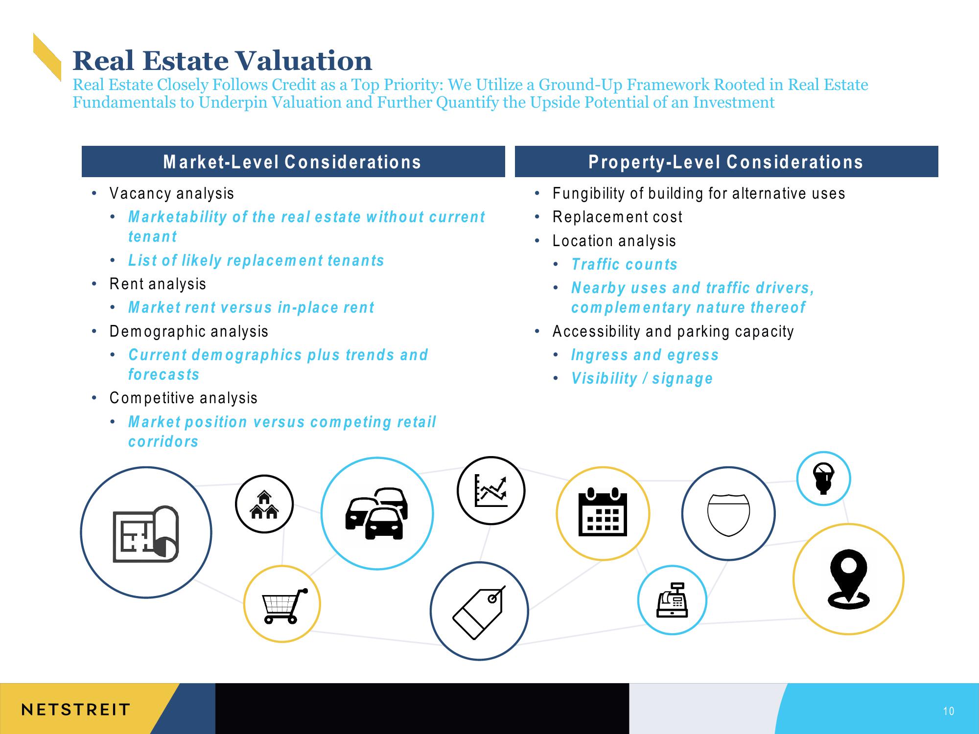 Netstreit Investor Presentation Deck slide image #10