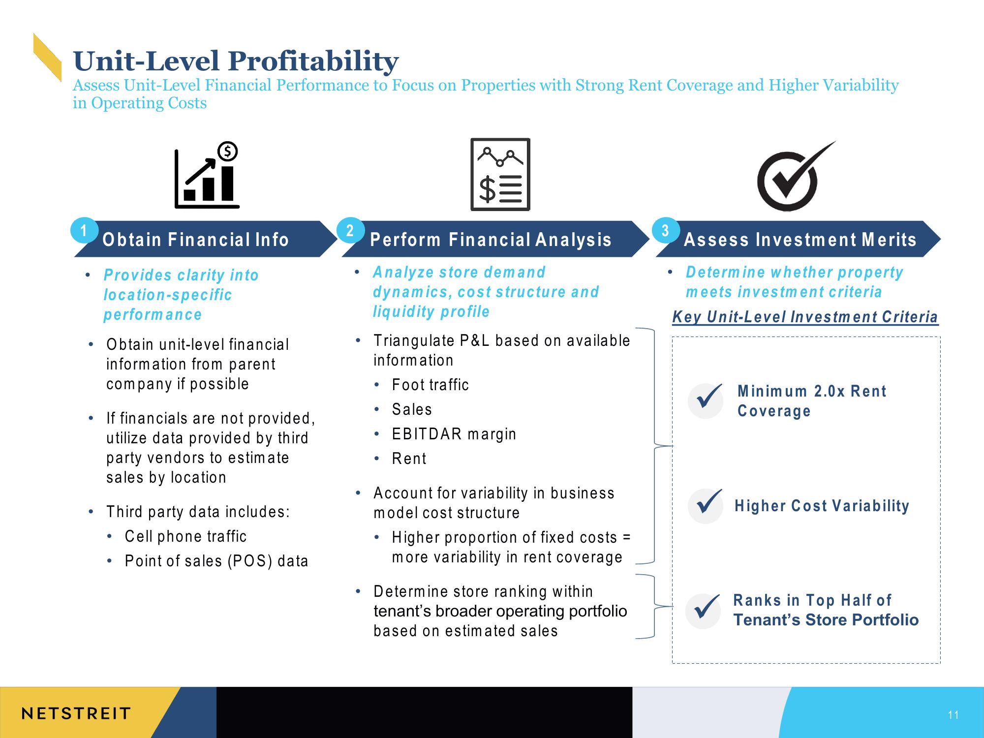 Netstreit Investor Presentation Deck slide image #11