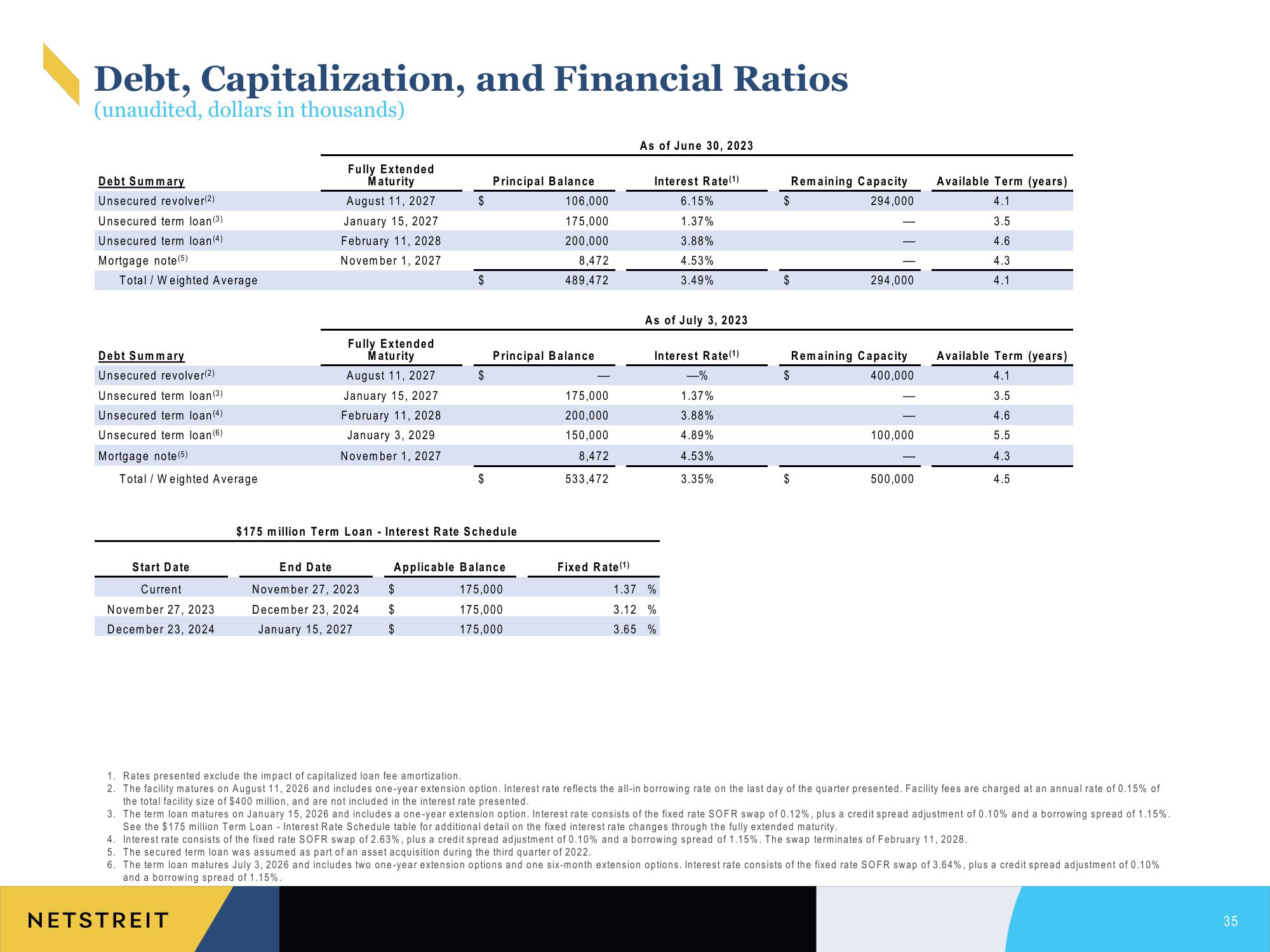 Netstreit Investor Presentation Deck slide image #35