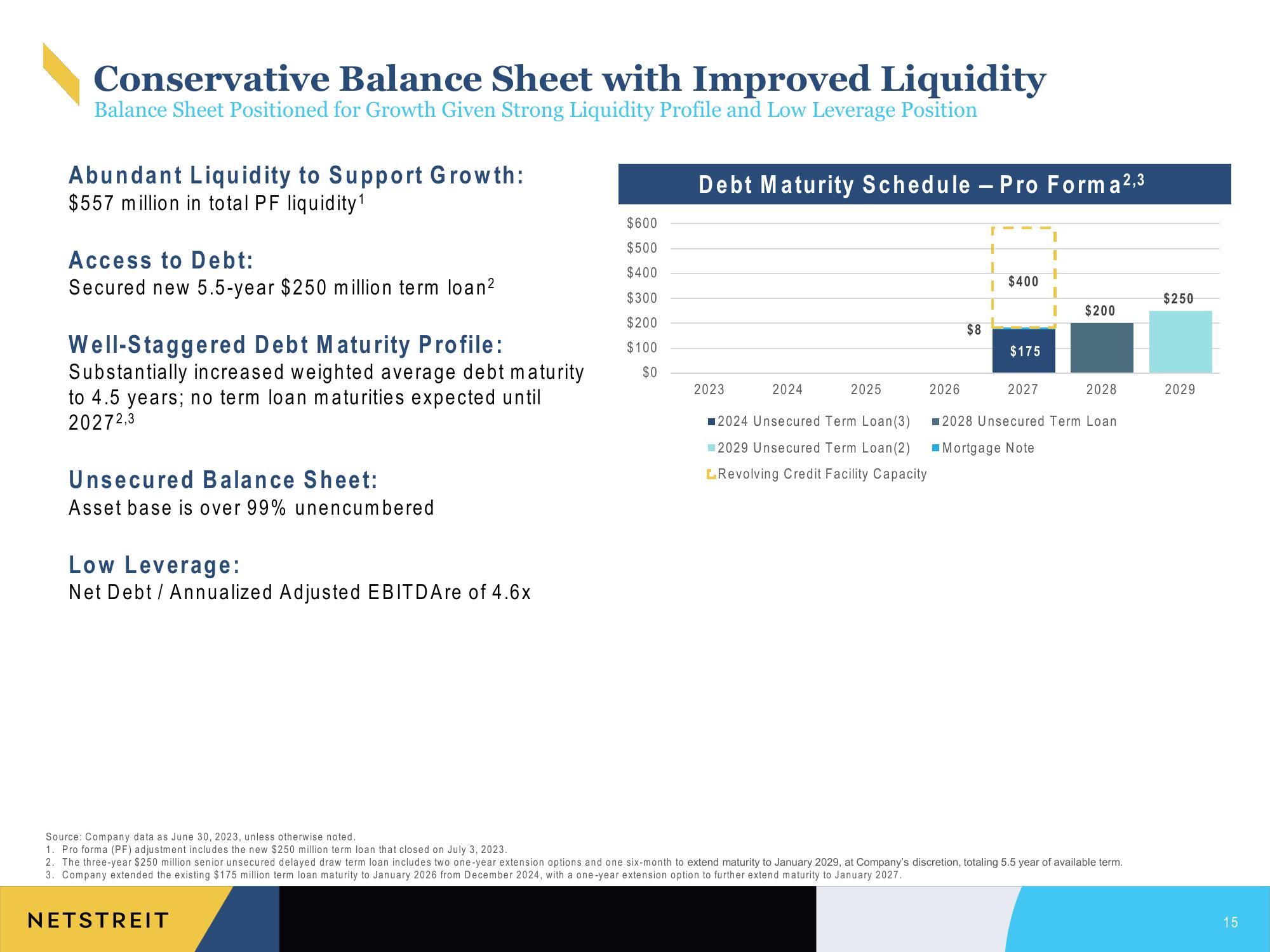 Netstreit Investor Presentation Deck slide image #15