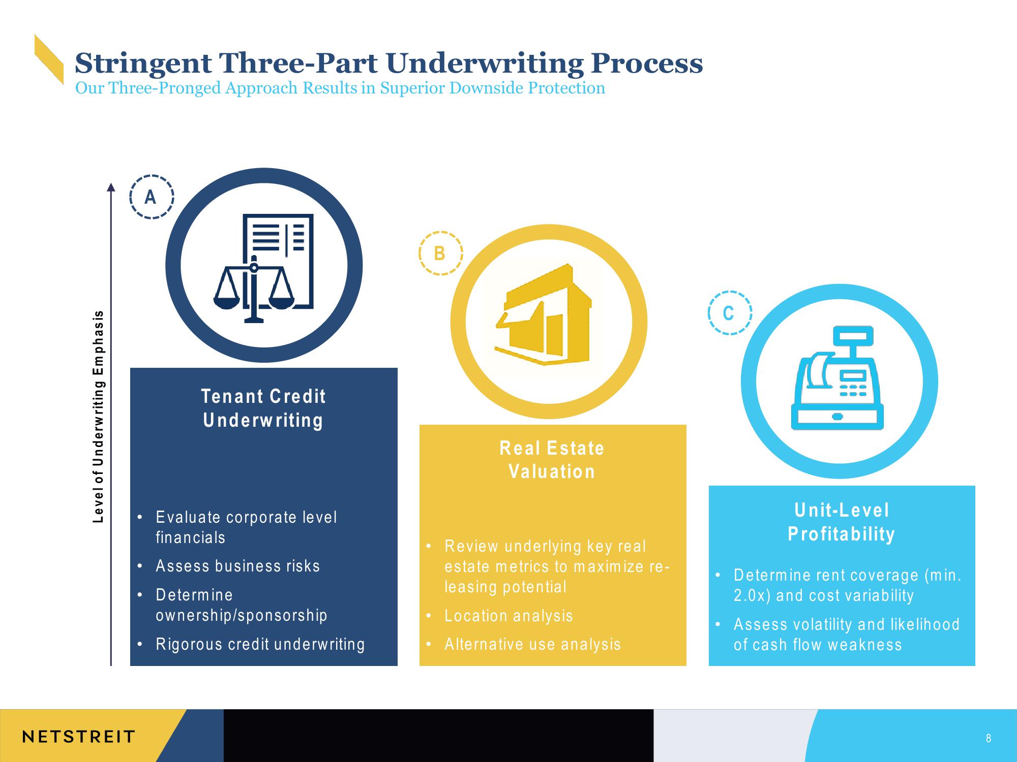 Netstreit Investor Presentation Deck slide image #8