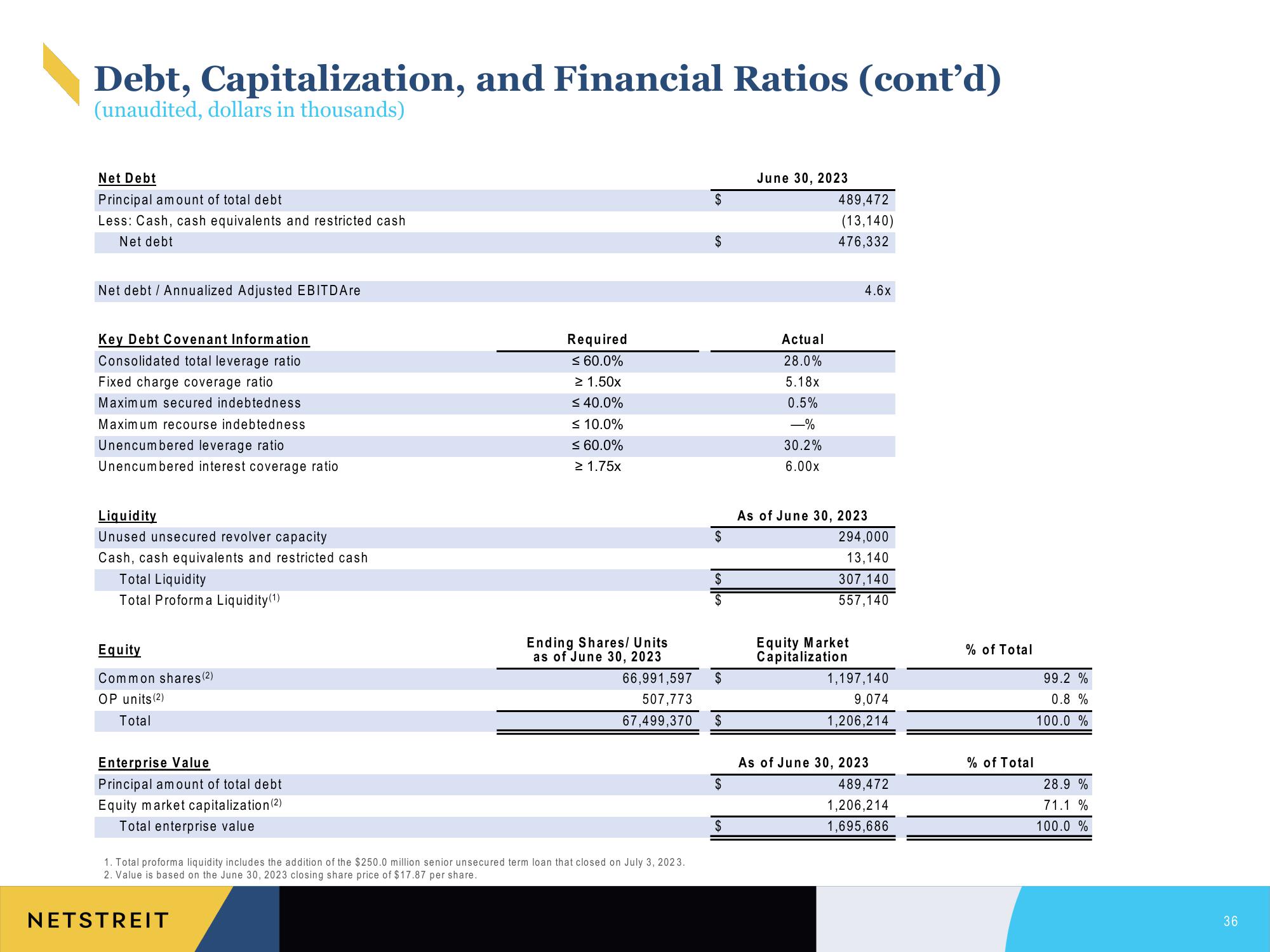 Netstreit Investor Presentation Deck slide image #36