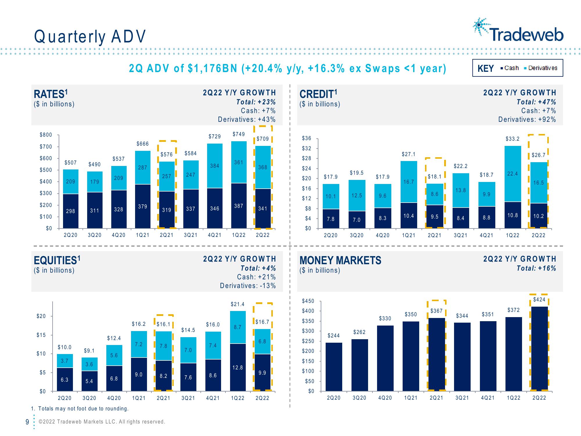 Tradeweb Results Presentation Deck slide image #9