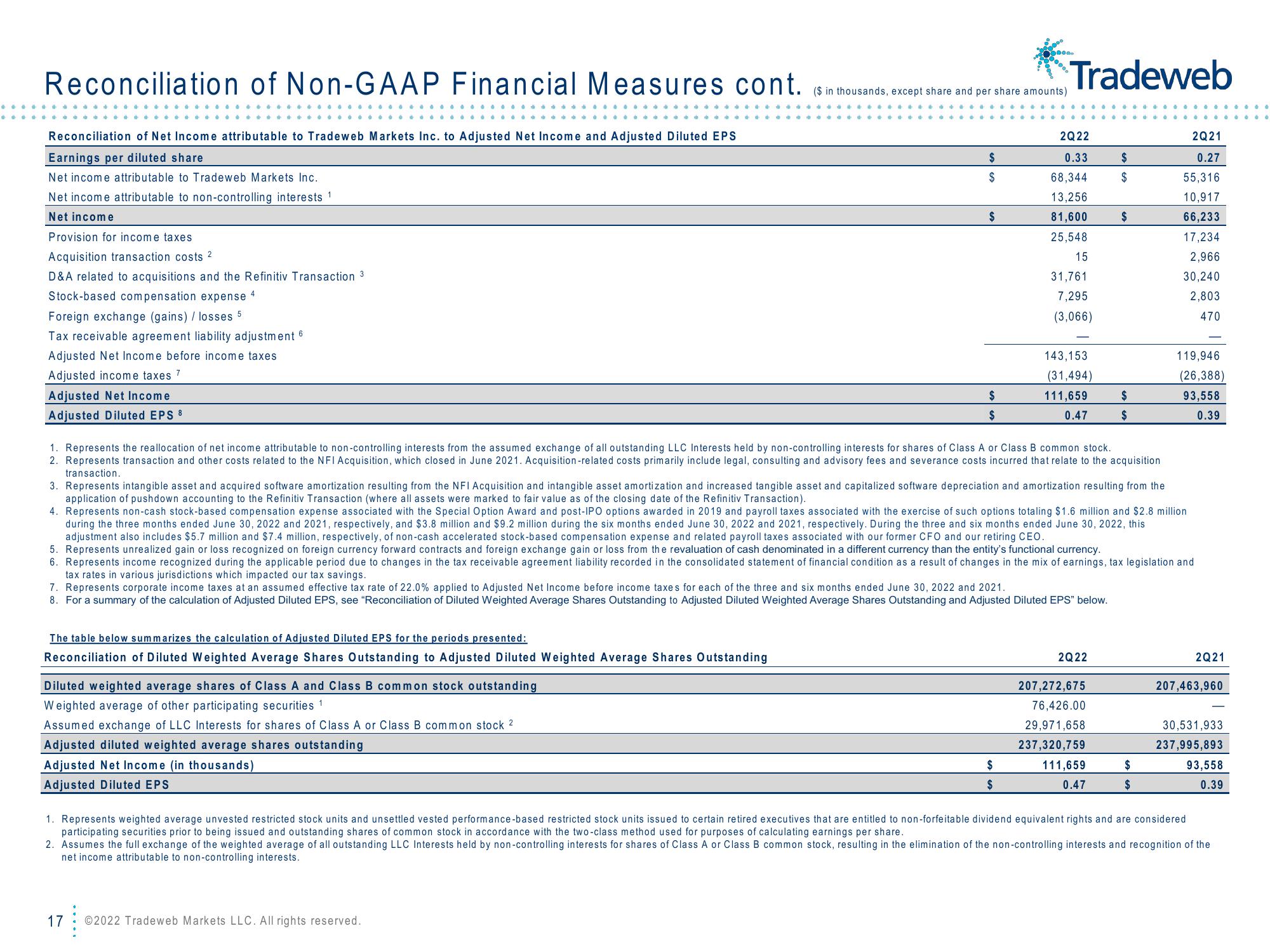 Tradeweb Results Presentation Deck slide image #17