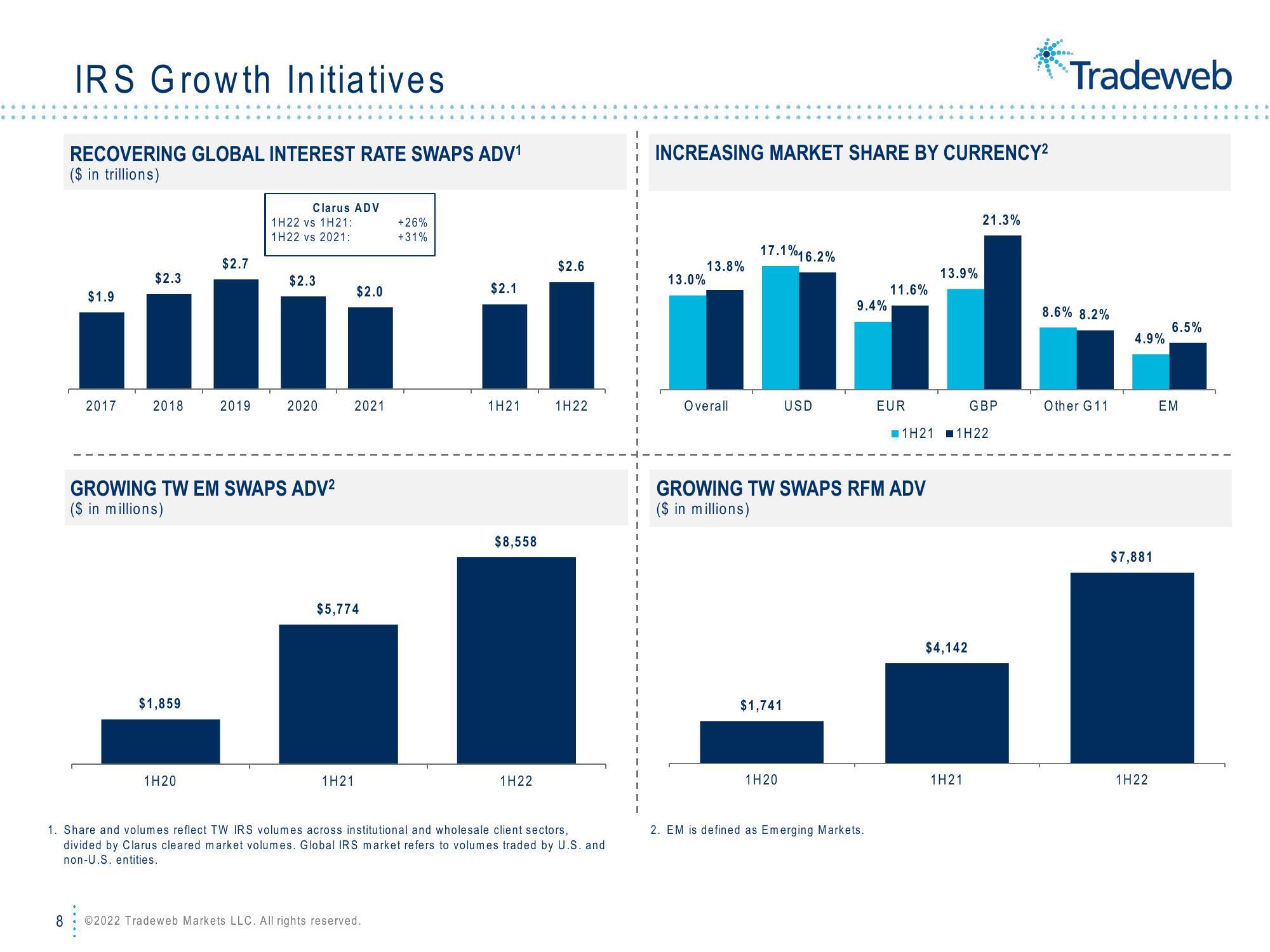 Tradeweb Results Presentation Deck slide image #8