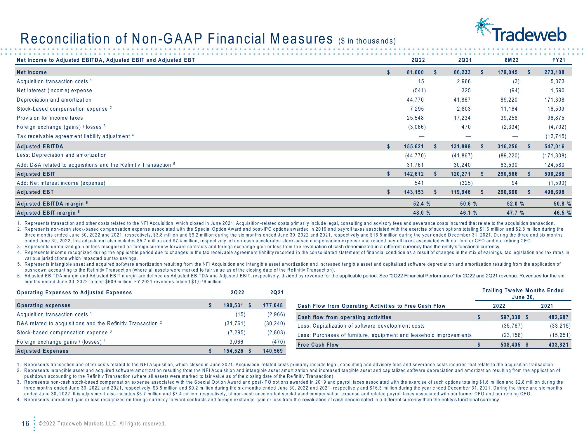 Tradeweb Results Presentation Deck slide image #16