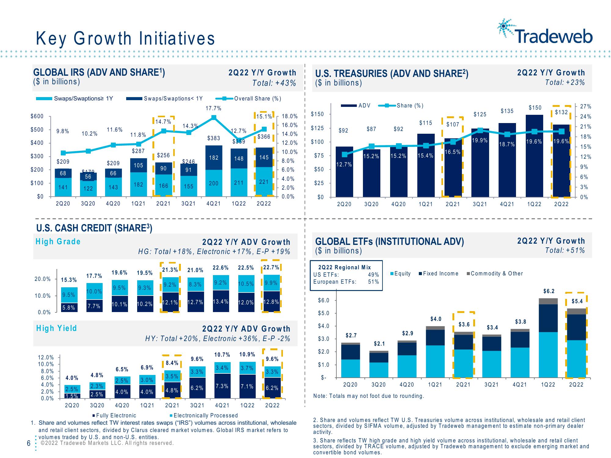 Tradeweb Results Presentation Deck slide image #6