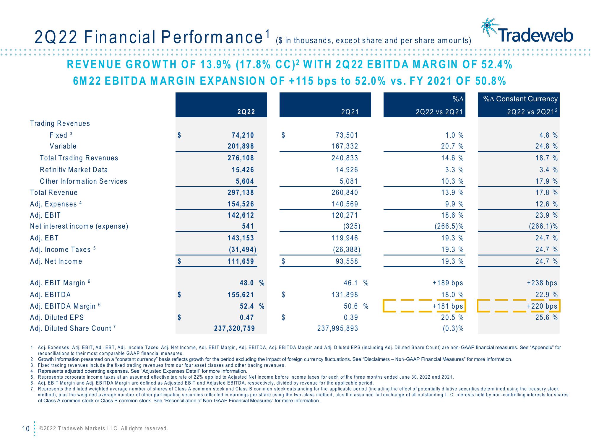 Tradeweb Results Presentation Deck slide image #10