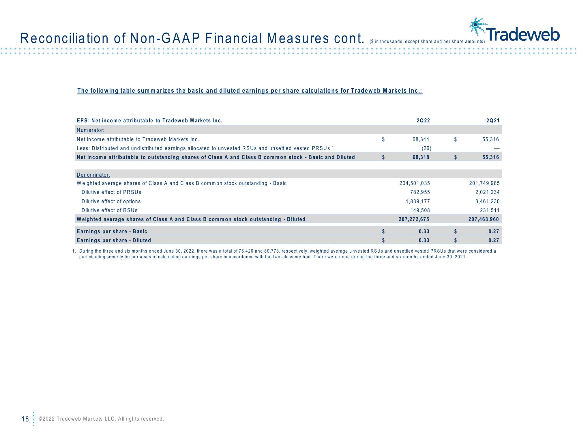 Tradeweb Results Presentation Deck slide image #18