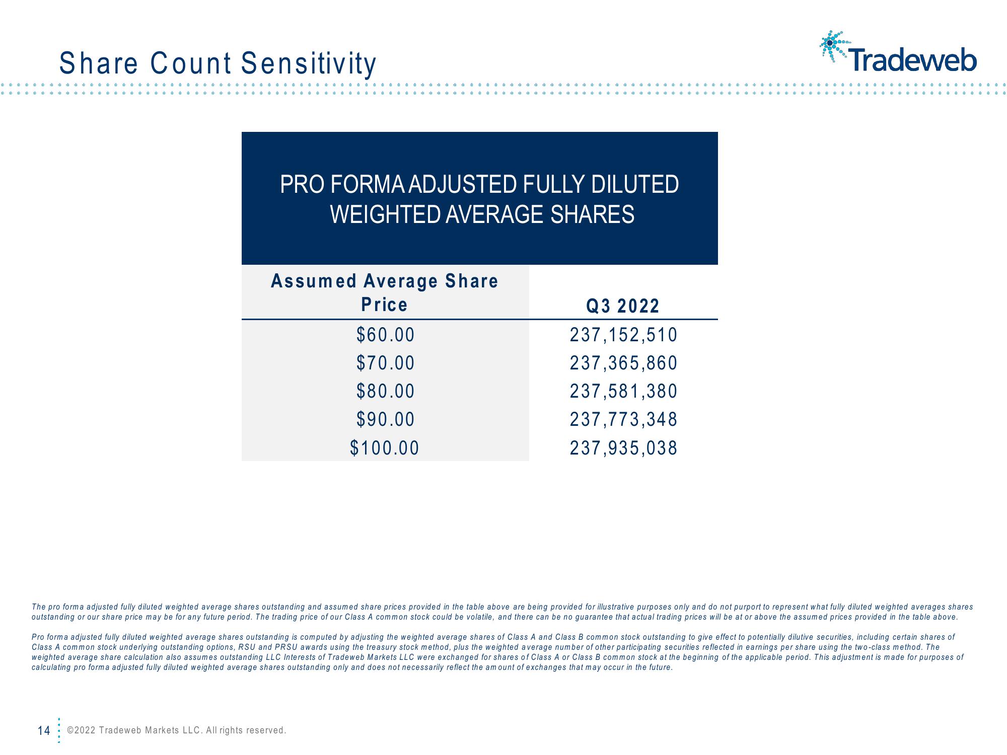 Tradeweb Results Presentation Deck slide image #14