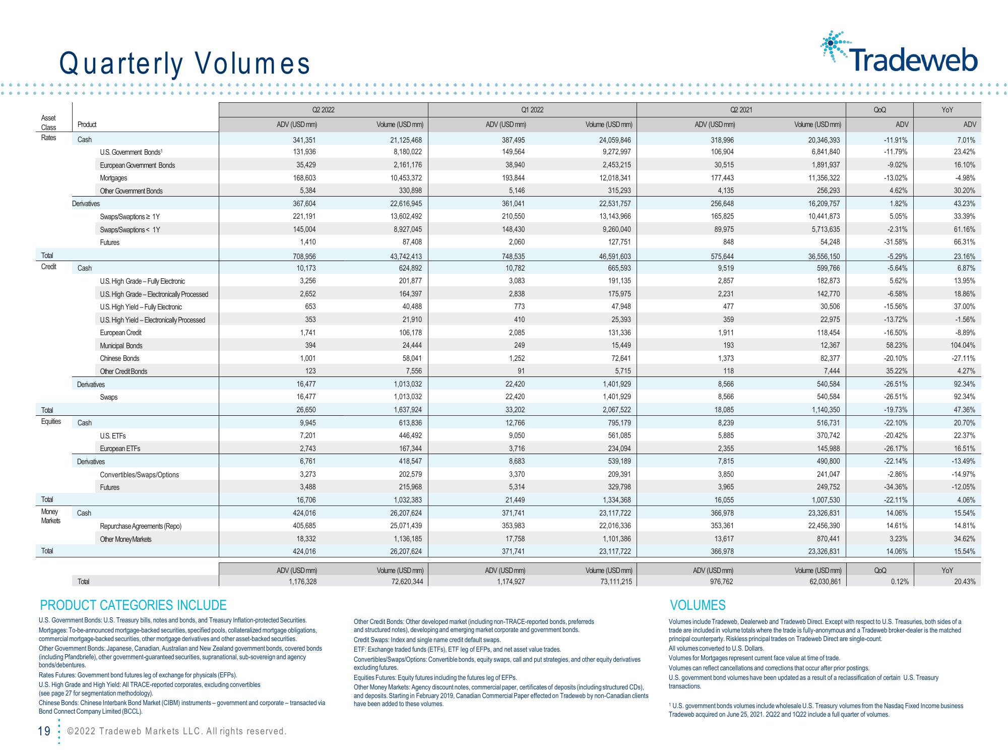 Tradeweb Results Presentation Deck slide image #19