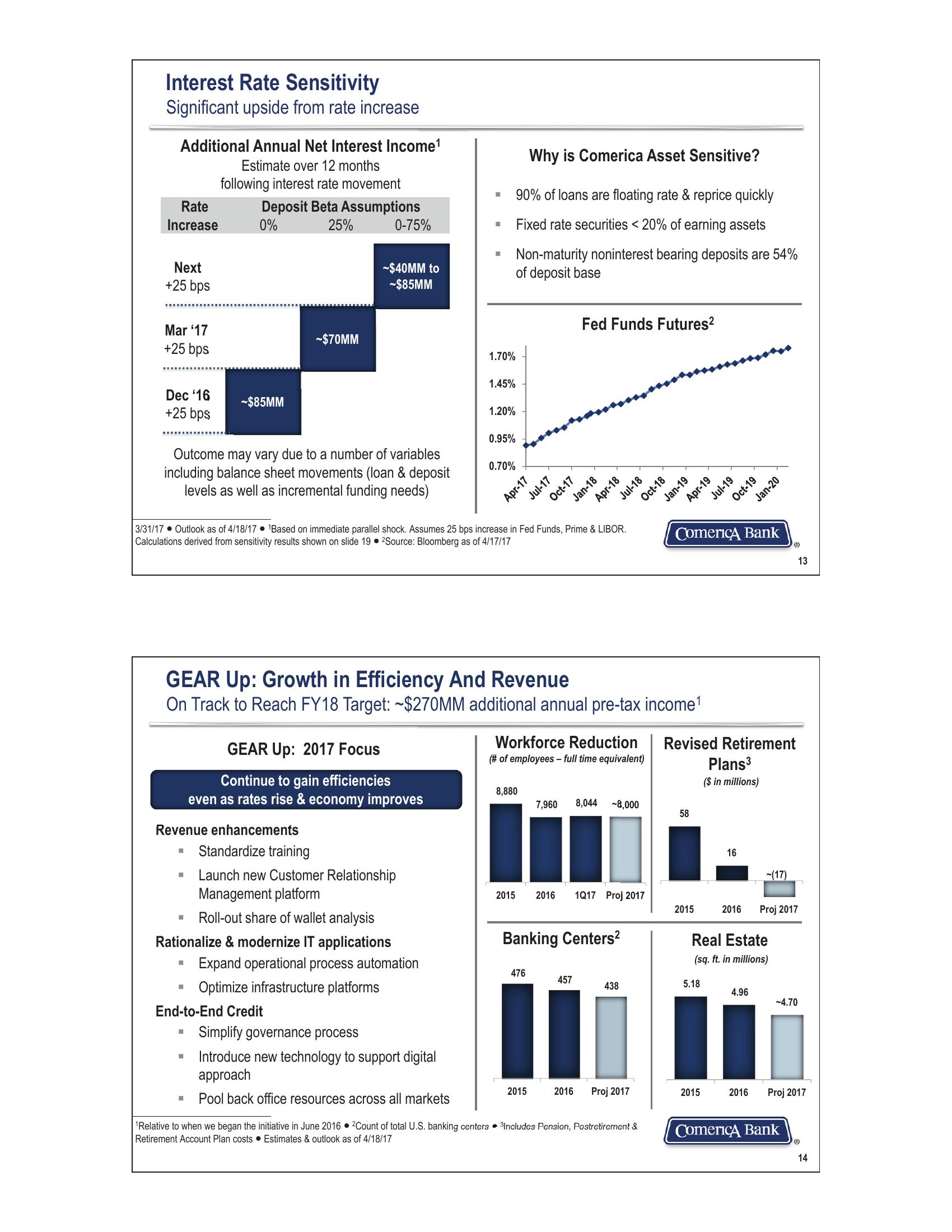 First Quarter 2017 Financial Review slide image #7