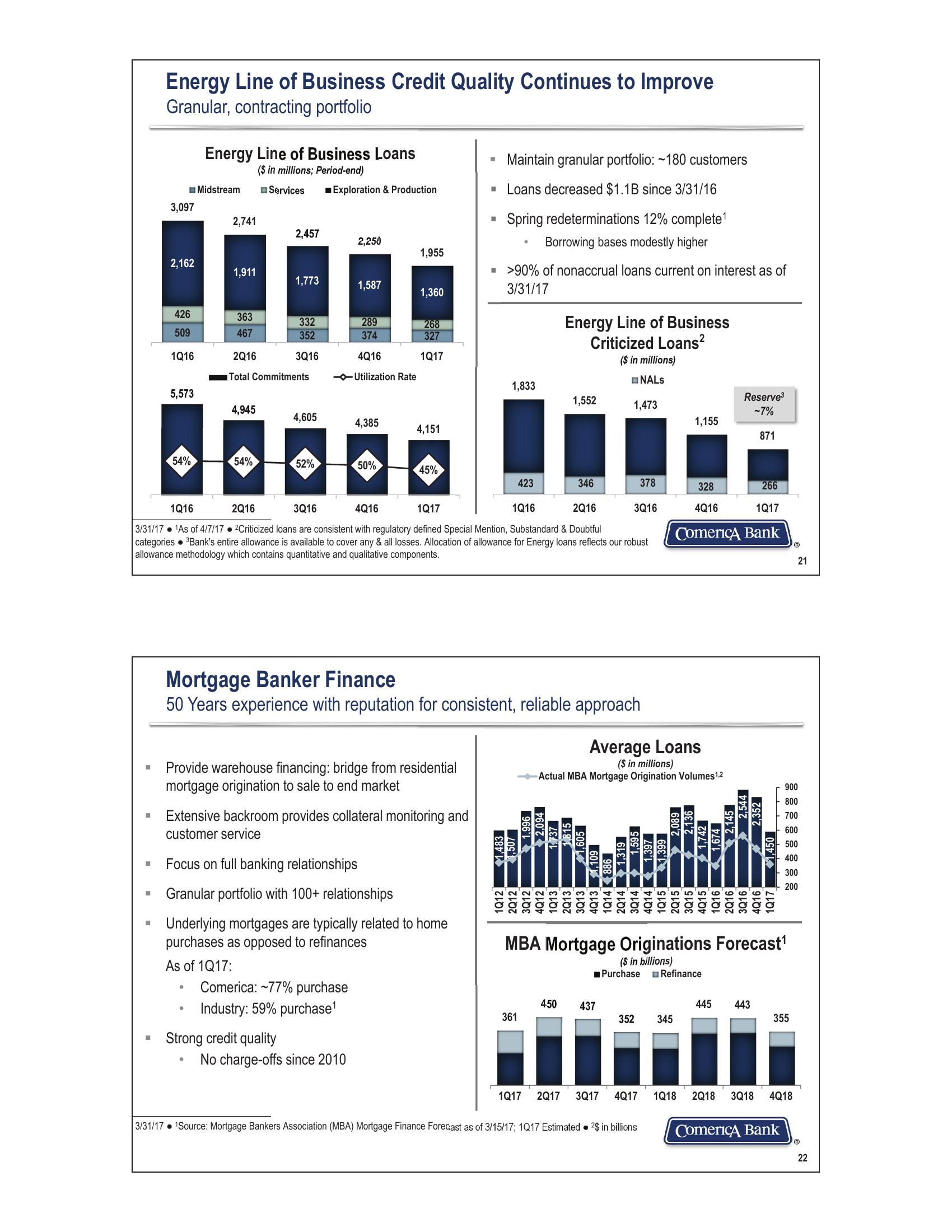 First Quarter 2017 Financial Review slide image #11