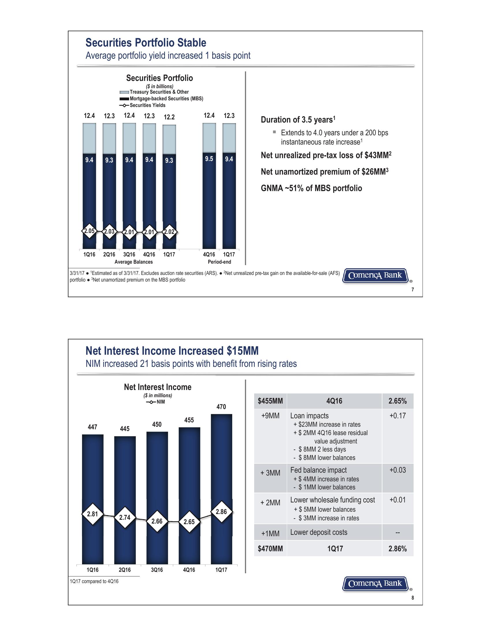 First Quarter 2017 Financial Review slide image #4