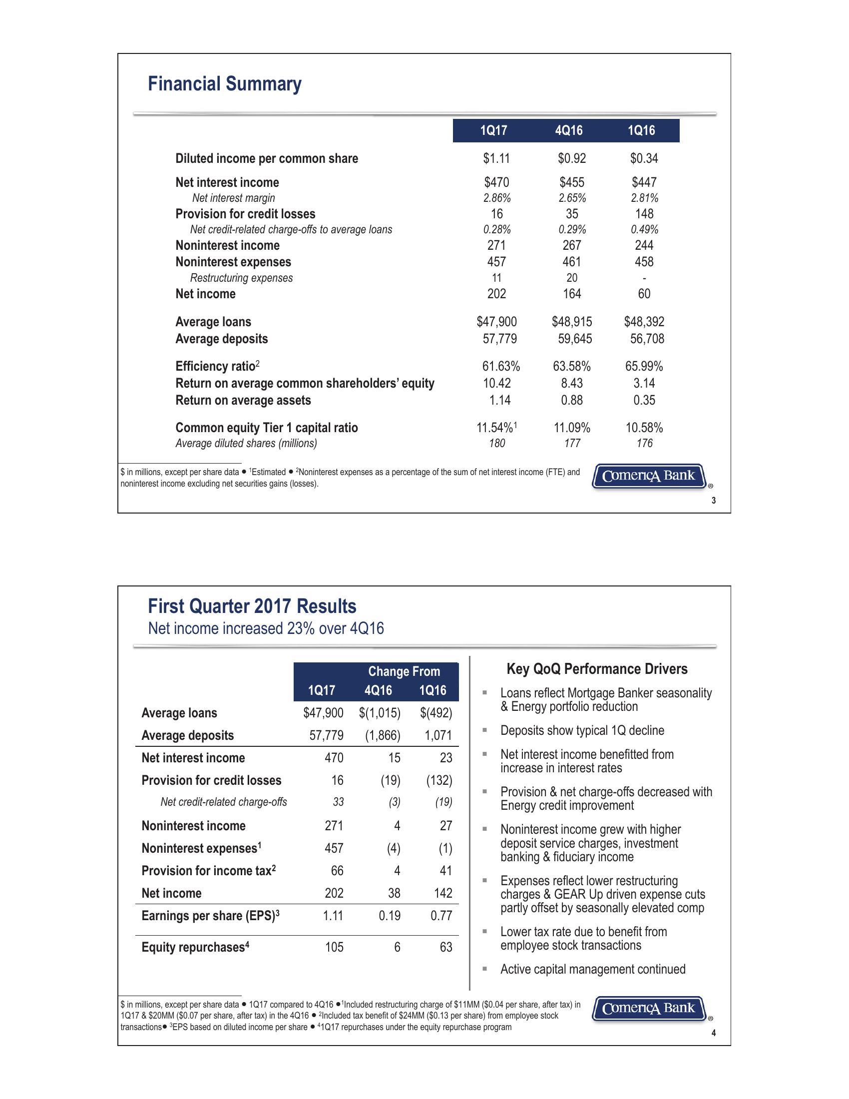 First Quarter 2017 Financial Review slide image #2
