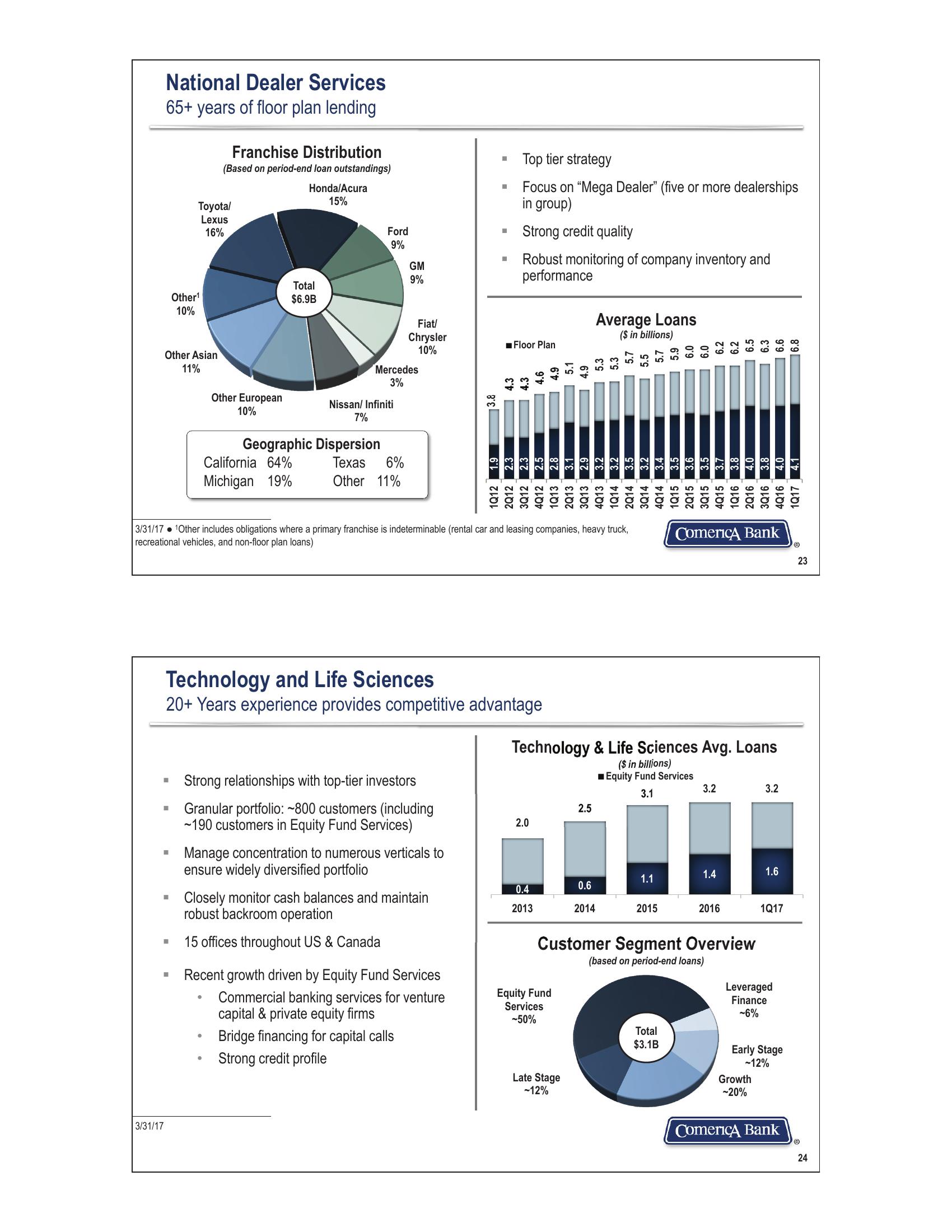 First Quarter 2017 Financial Review slide image #12