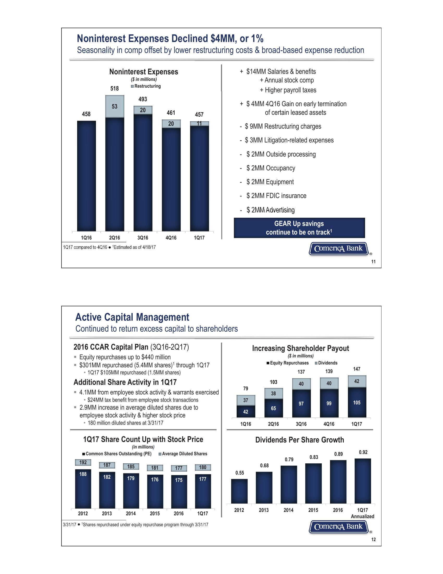 First Quarter 2017 Financial Review slide image #6