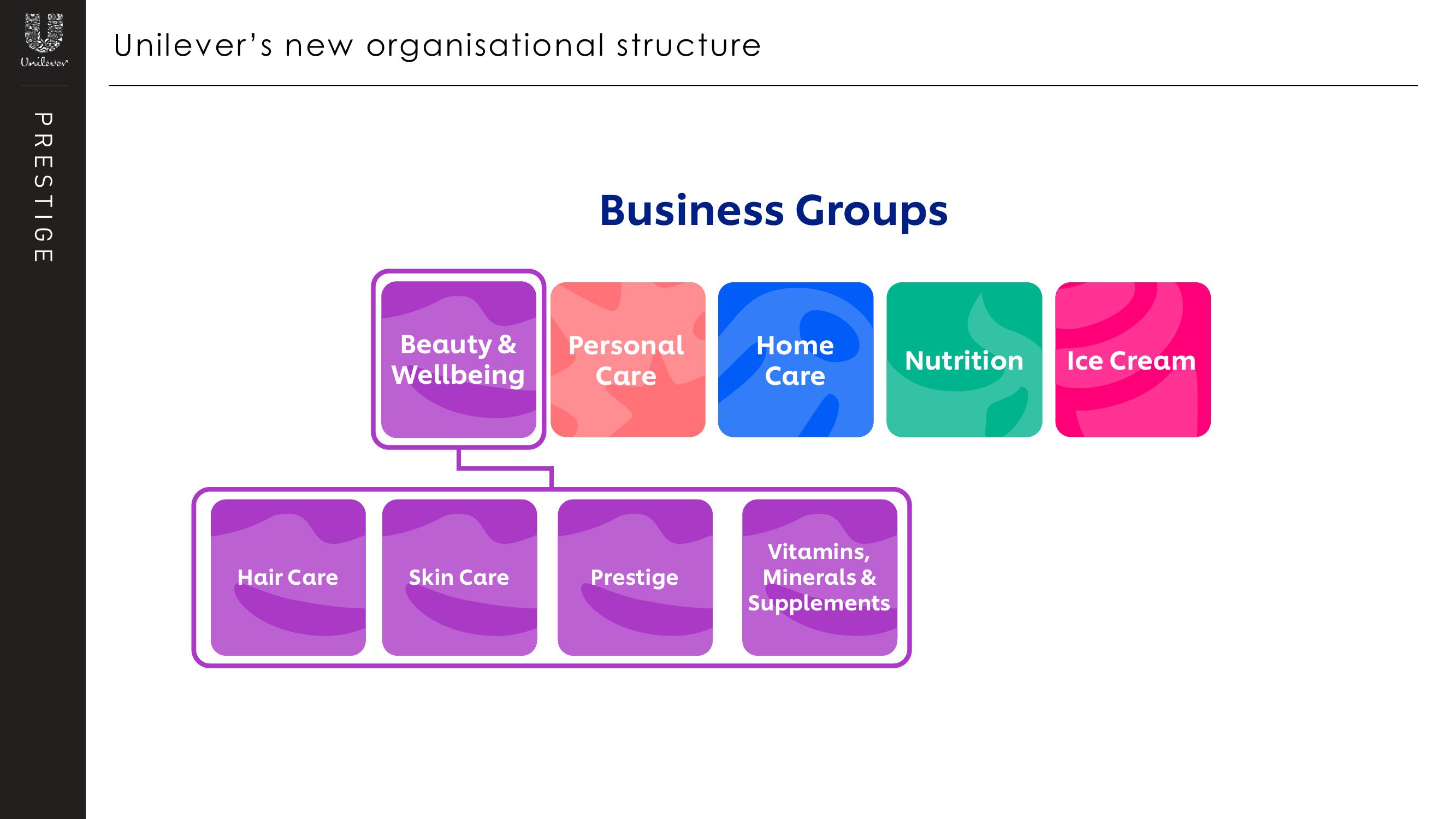 Unilever Investor Day Presentation Deck slide image #5