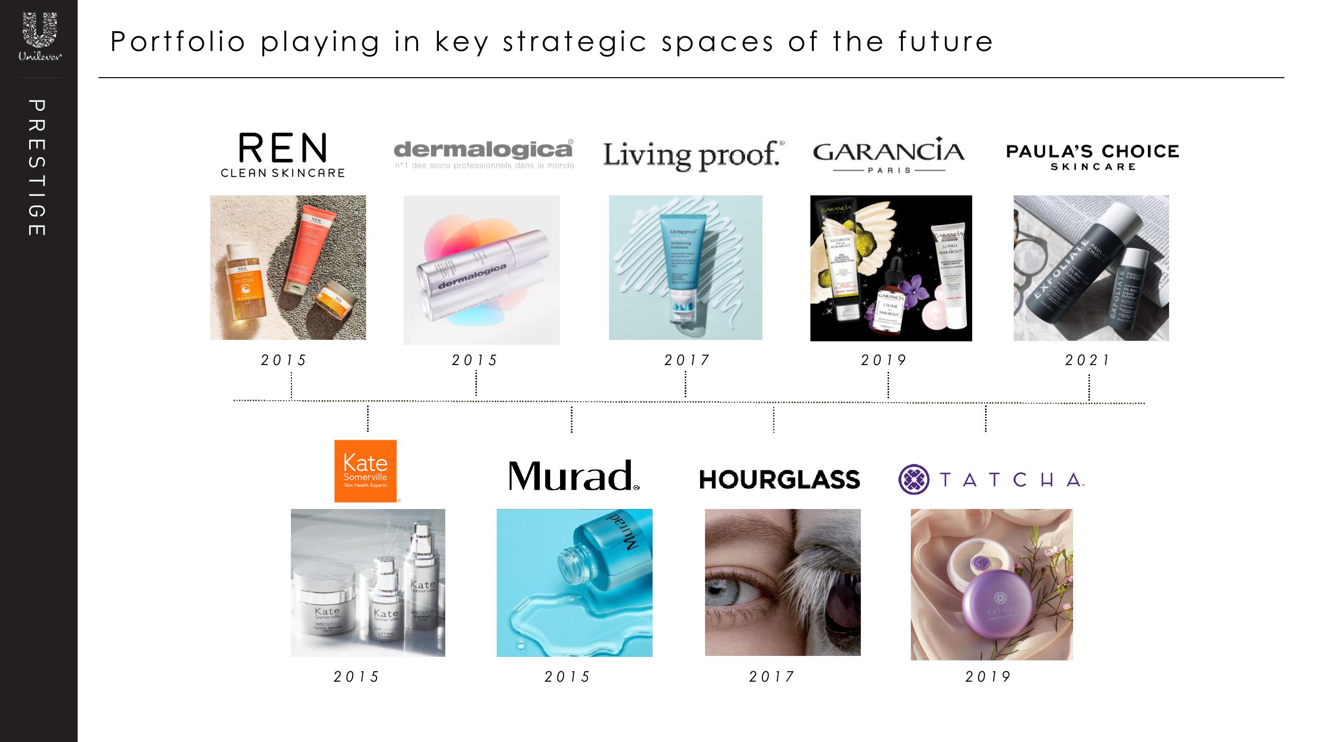 Unilever Investor Day Presentation Deck slide image #9