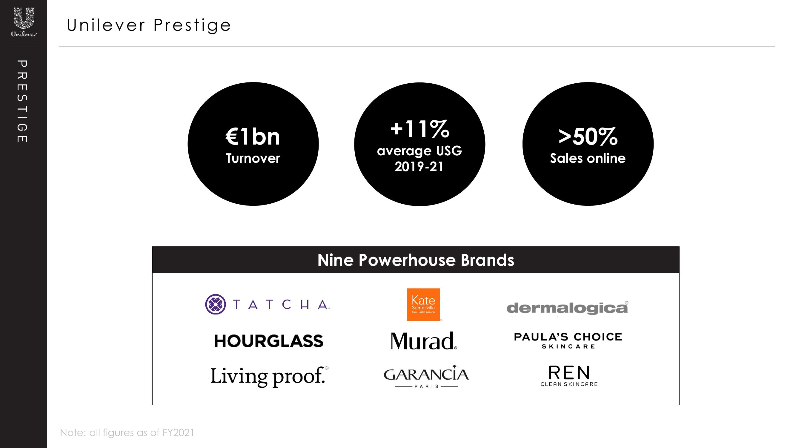 Unilever Investor Day Presentation Deck slide image #8