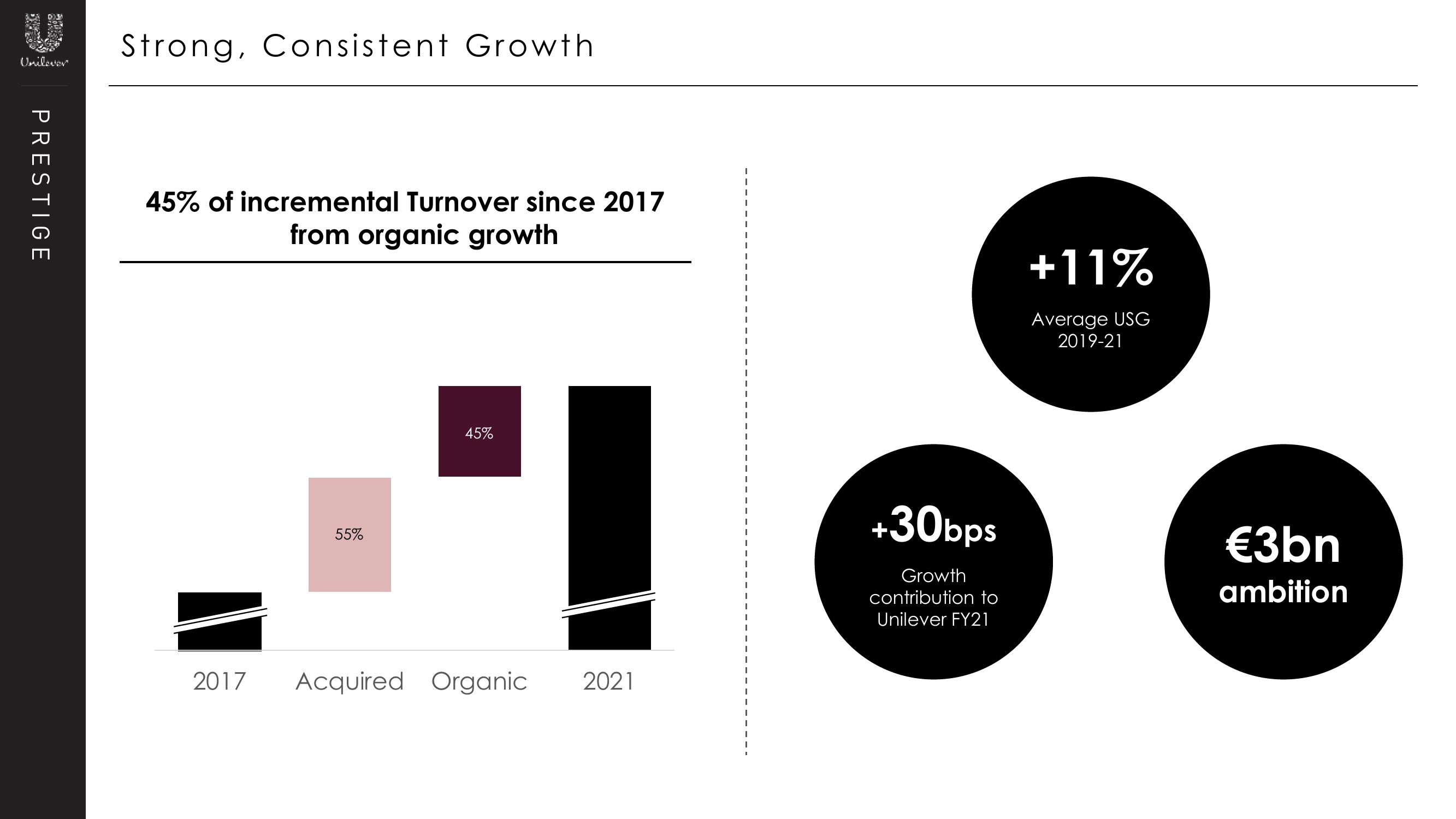 Unilever Investor Day Presentation Deck slide image #15