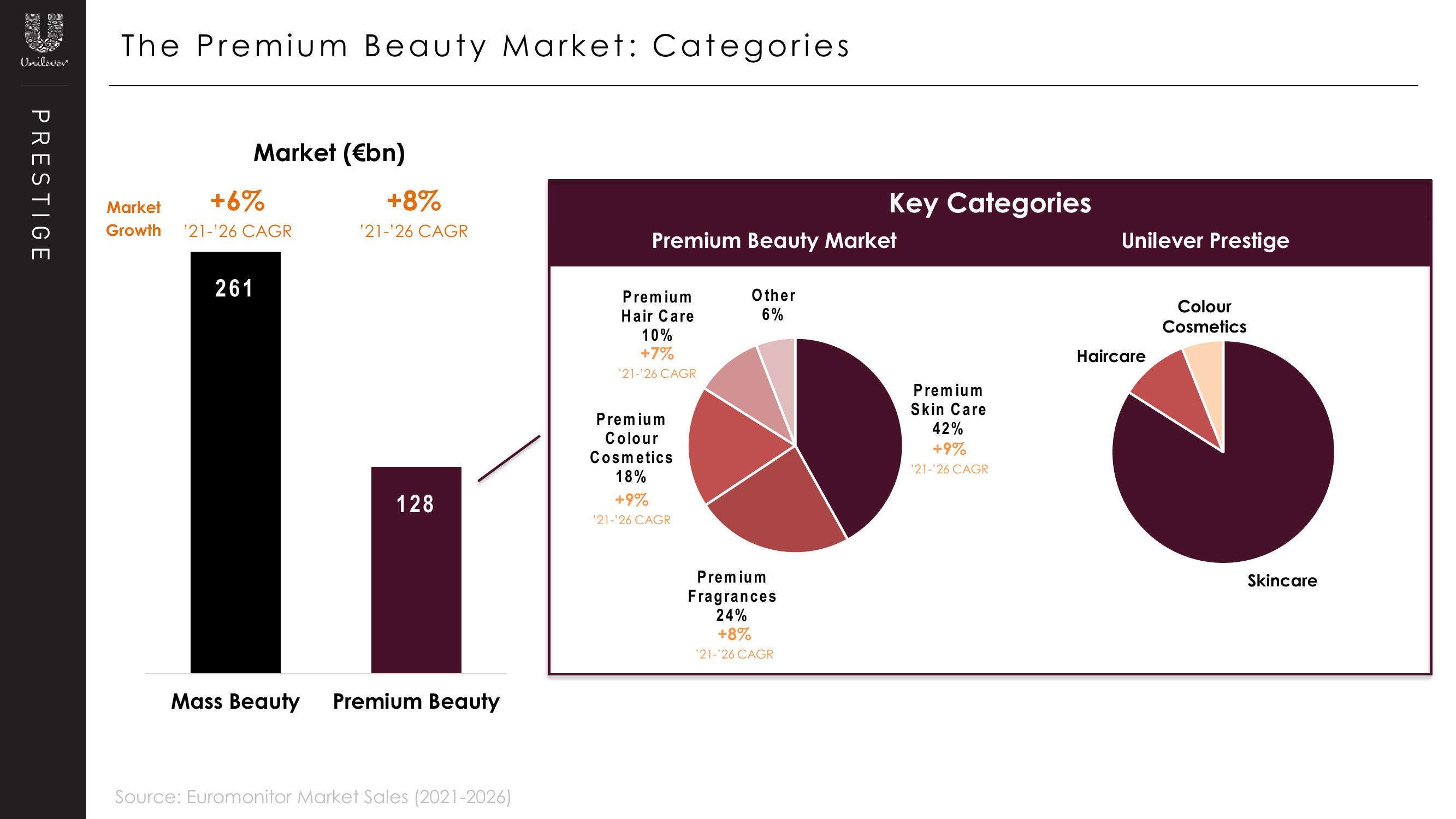 Unilever Investor Day Presentation Deck slide image #13