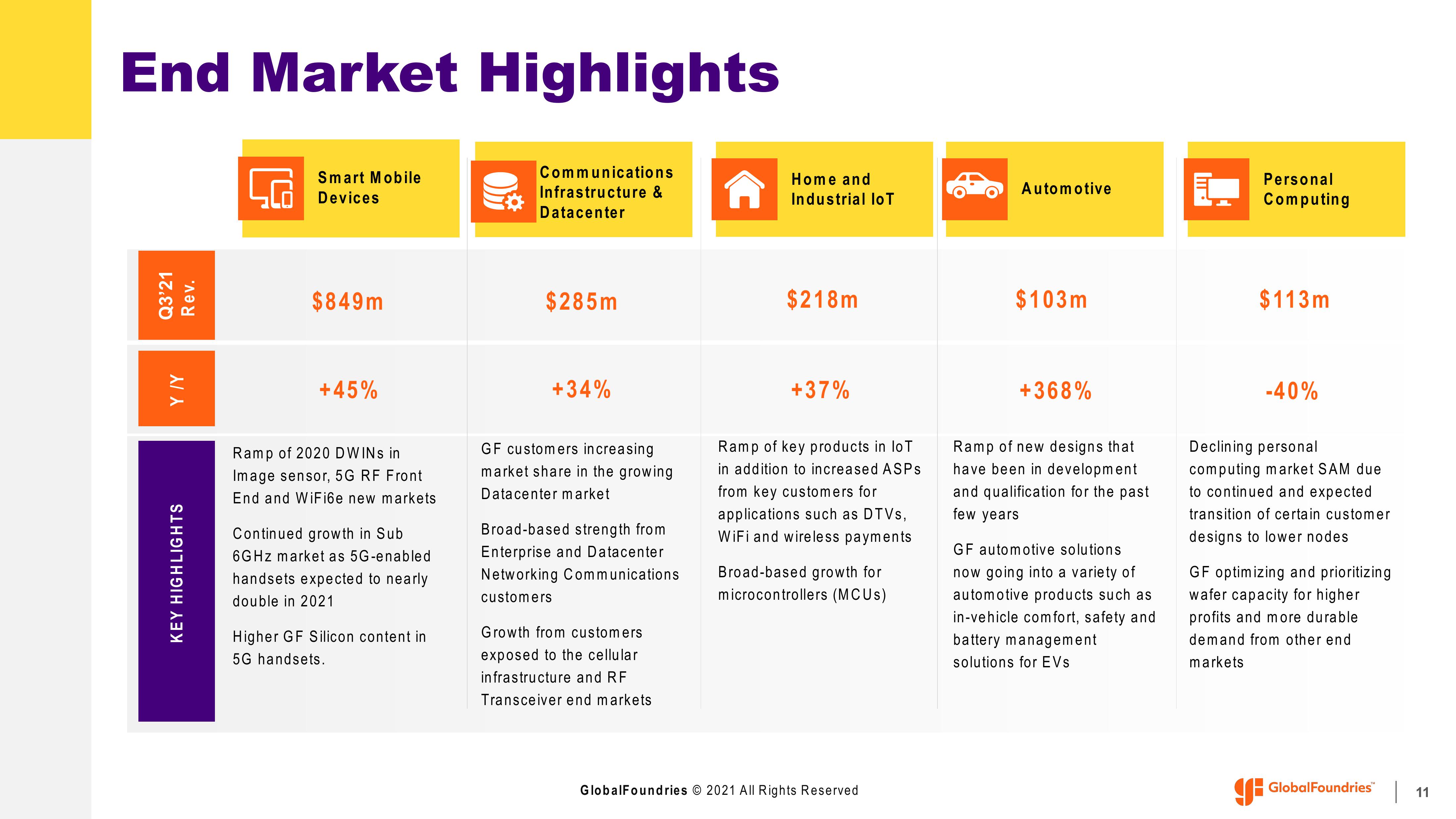 GlobalFoundries Results Presentation Deck slide image #11