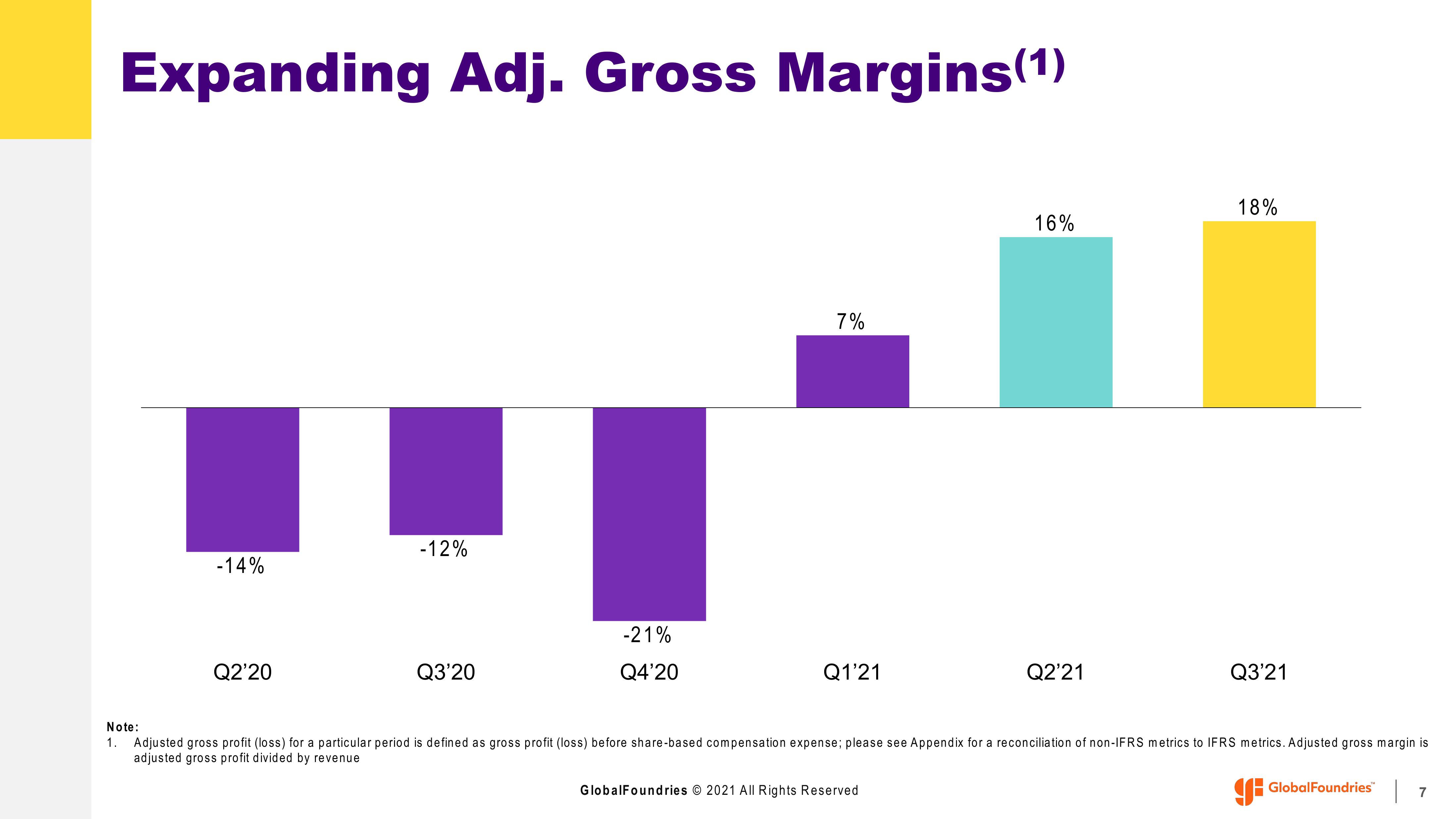 GlobalFoundries Results Presentation Deck slide image #7