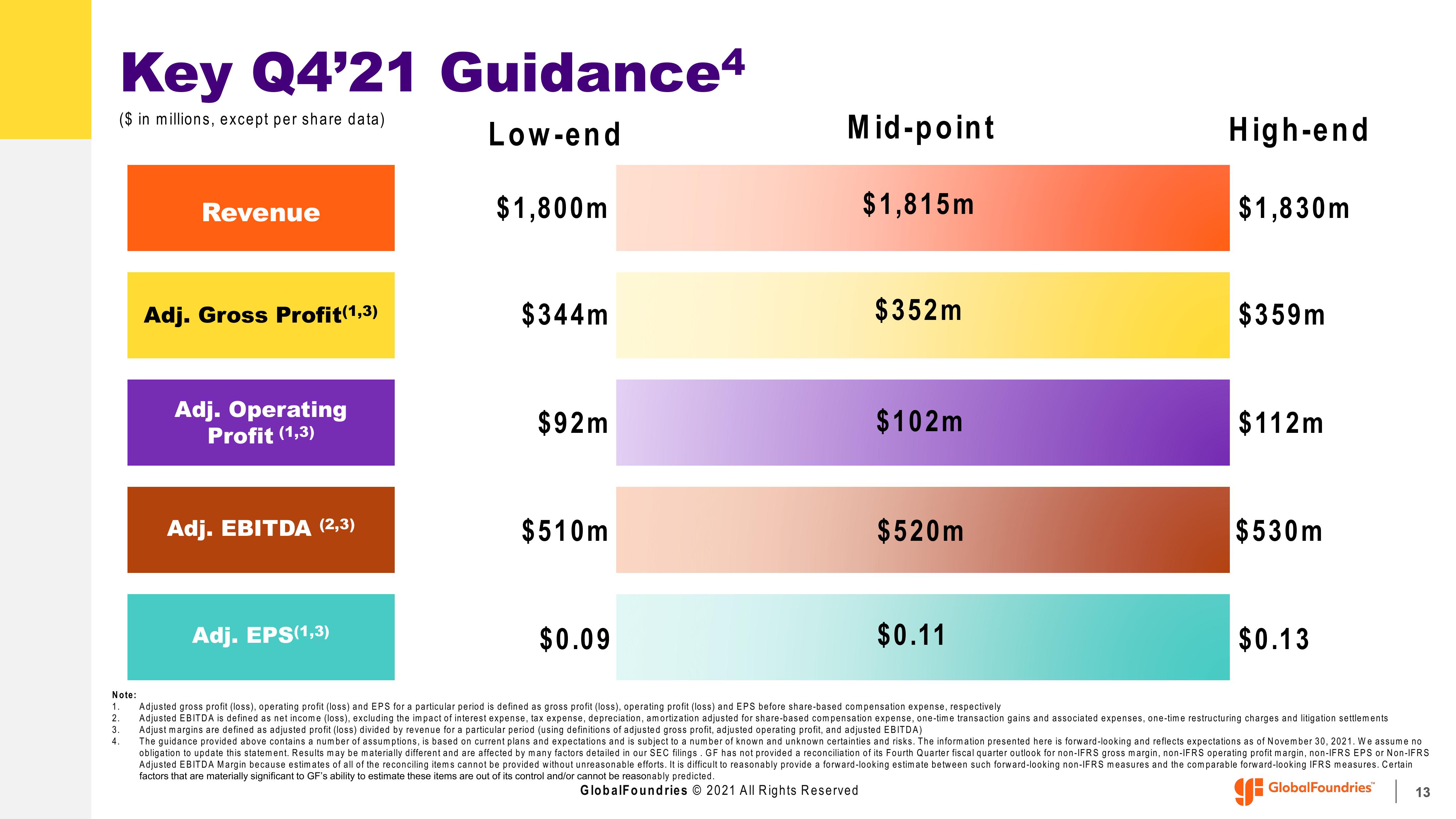 GlobalFoundries Results Presentation Deck slide image #13