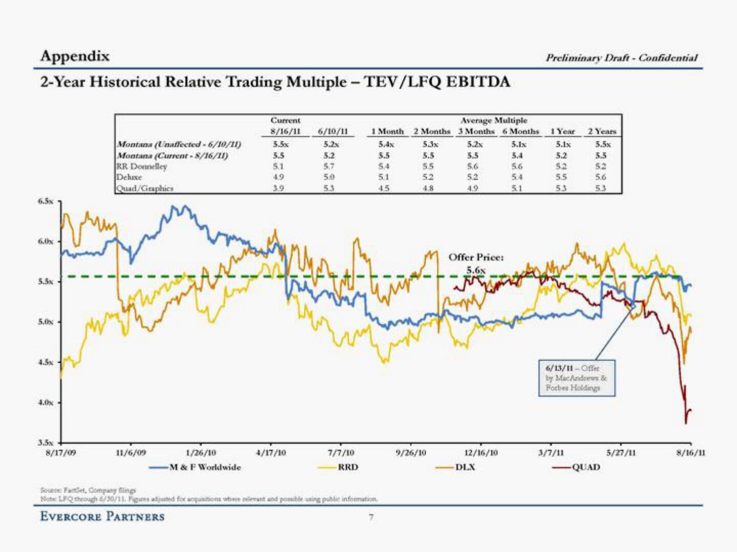 Evercore Investment Banking Pitch Book slide image #10