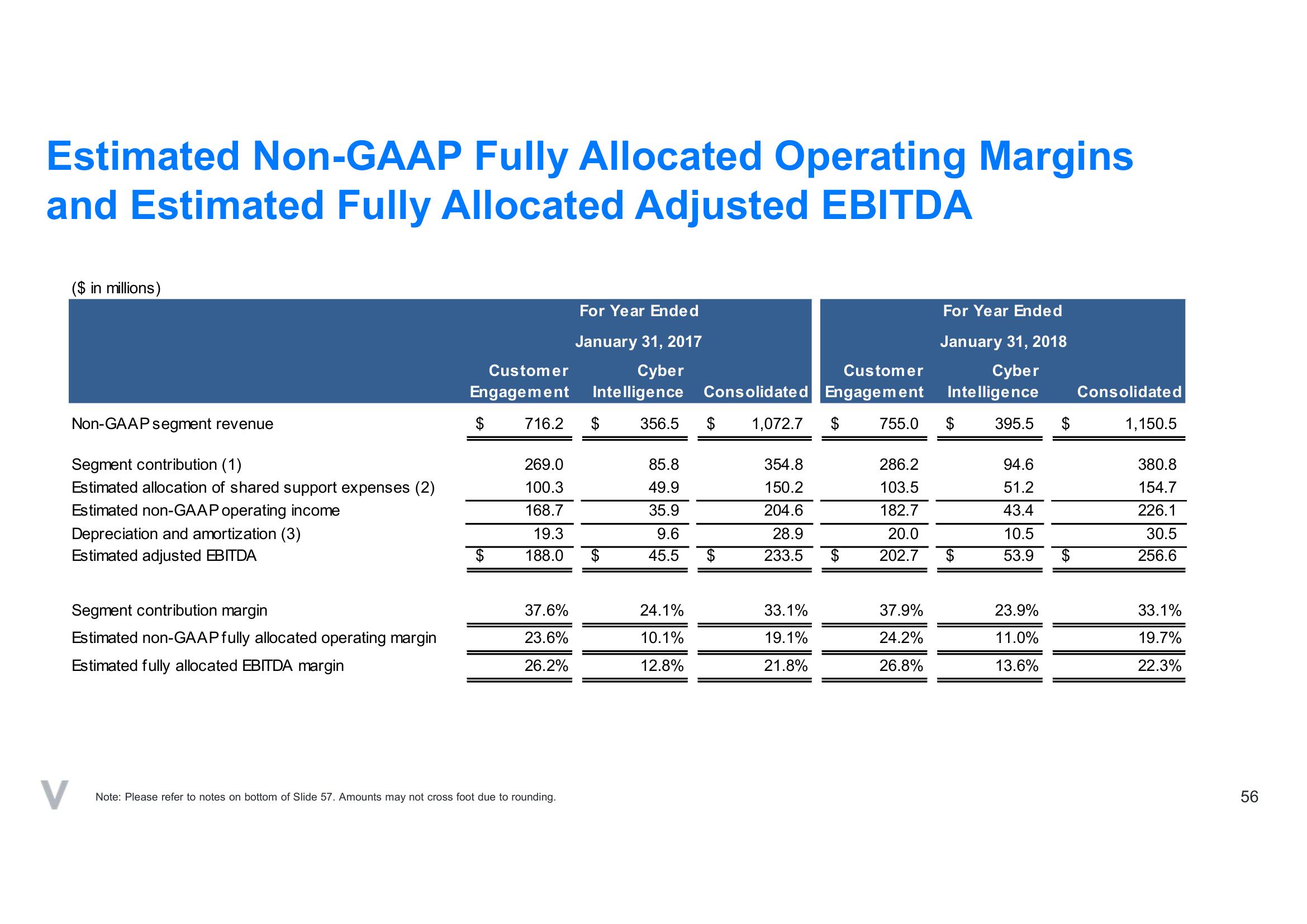 Verint SPAC Presentation Deck slide image #56