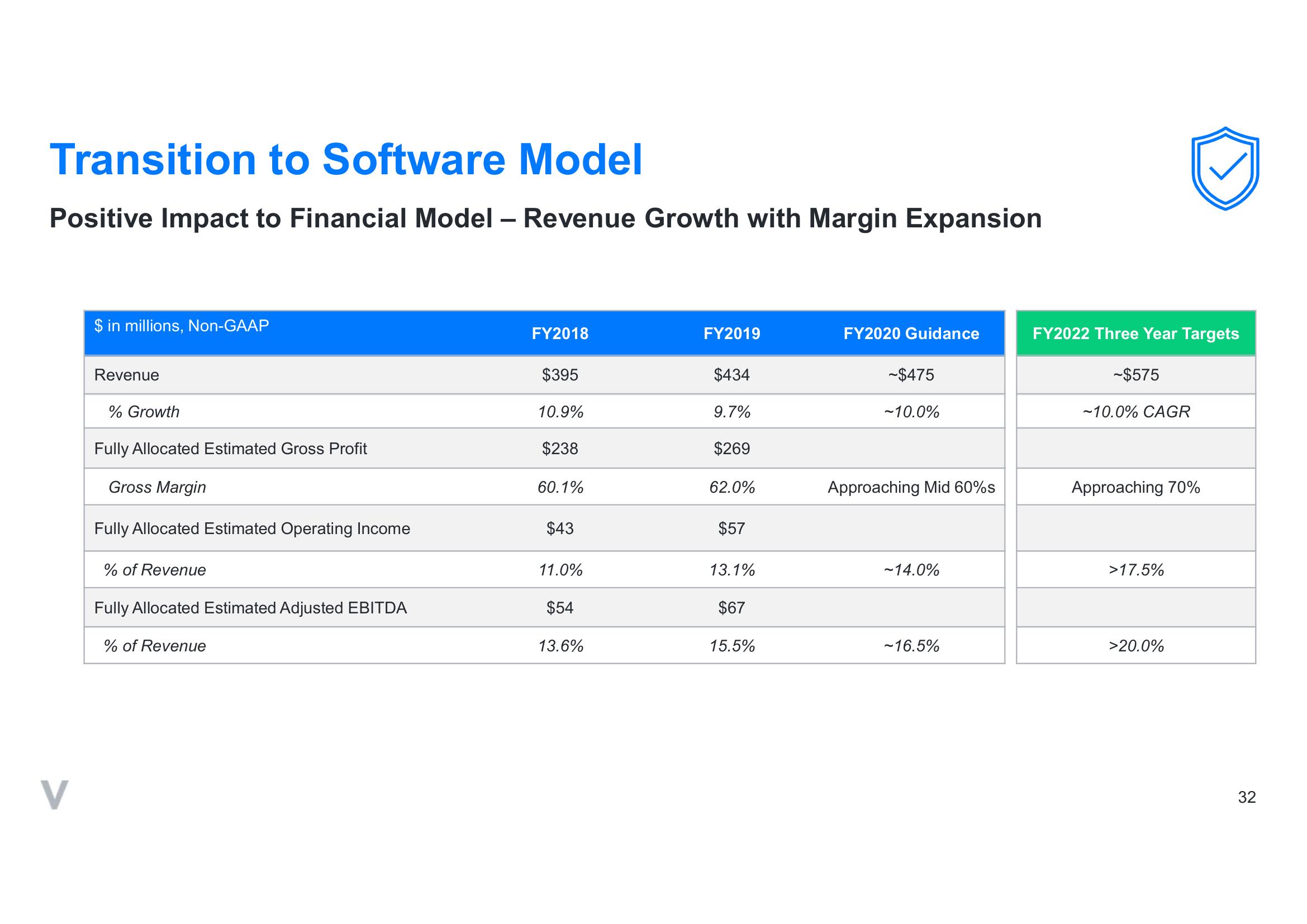 Verint SPAC Presentation Deck slide image #32