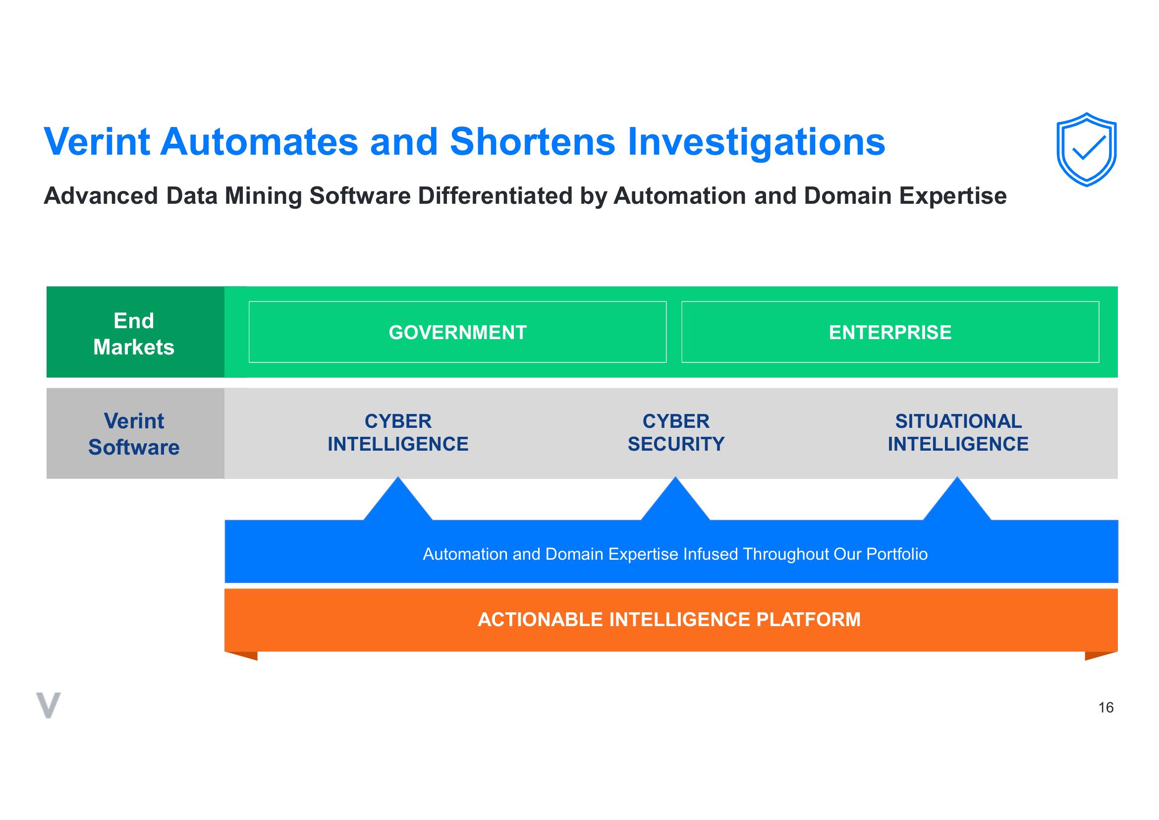 Verint SPAC Presentation Deck slide image #16