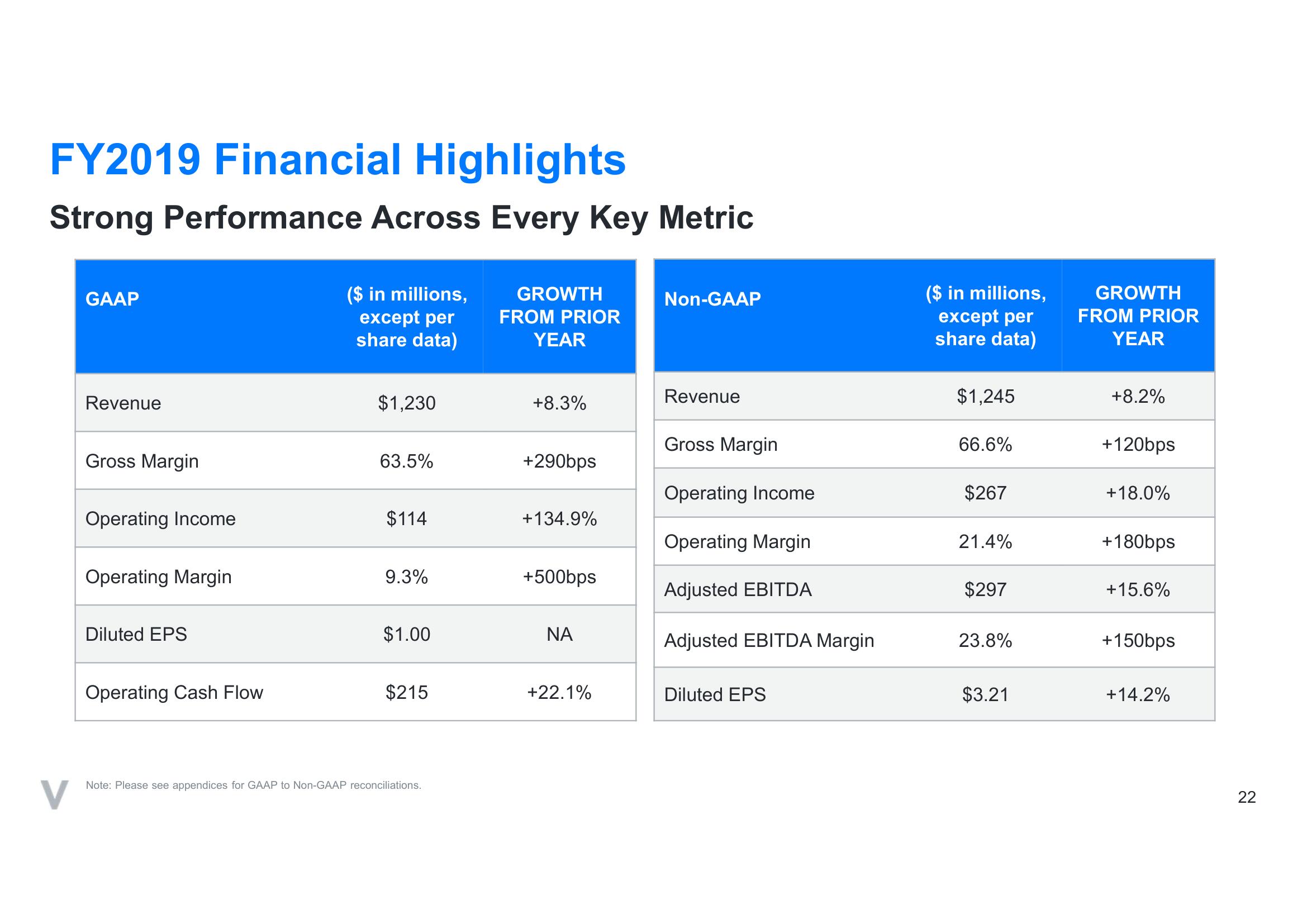 Verint SPAC Presentation Deck slide image #22