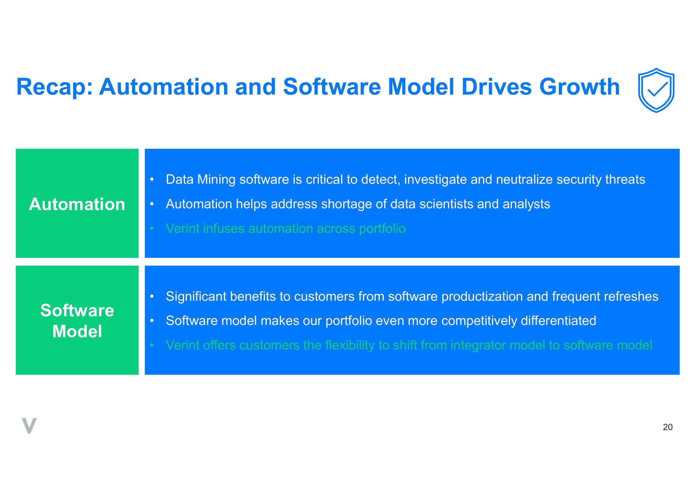 Verint SPAC Presentation Deck slide image #20