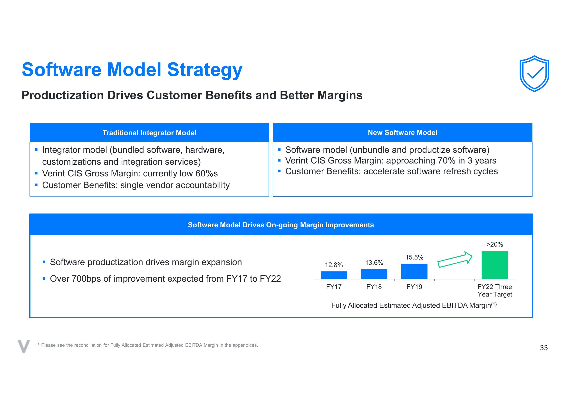 Verint SPAC Presentation Deck slide image #33