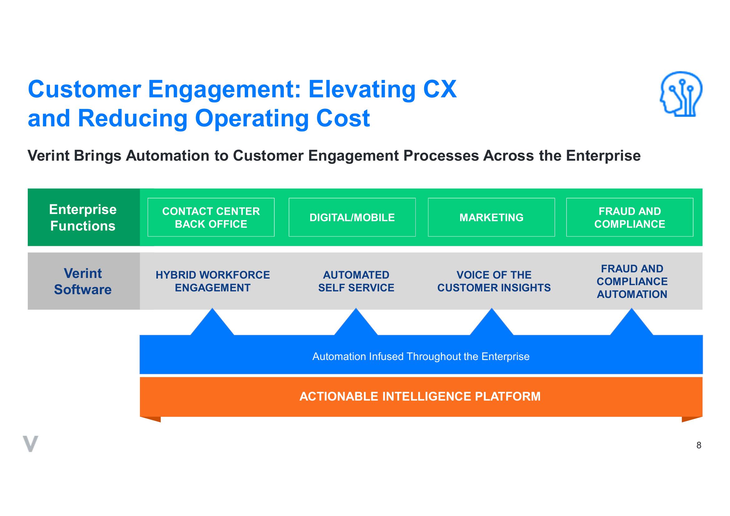 Verint SPAC Presentation Deck slide image #8