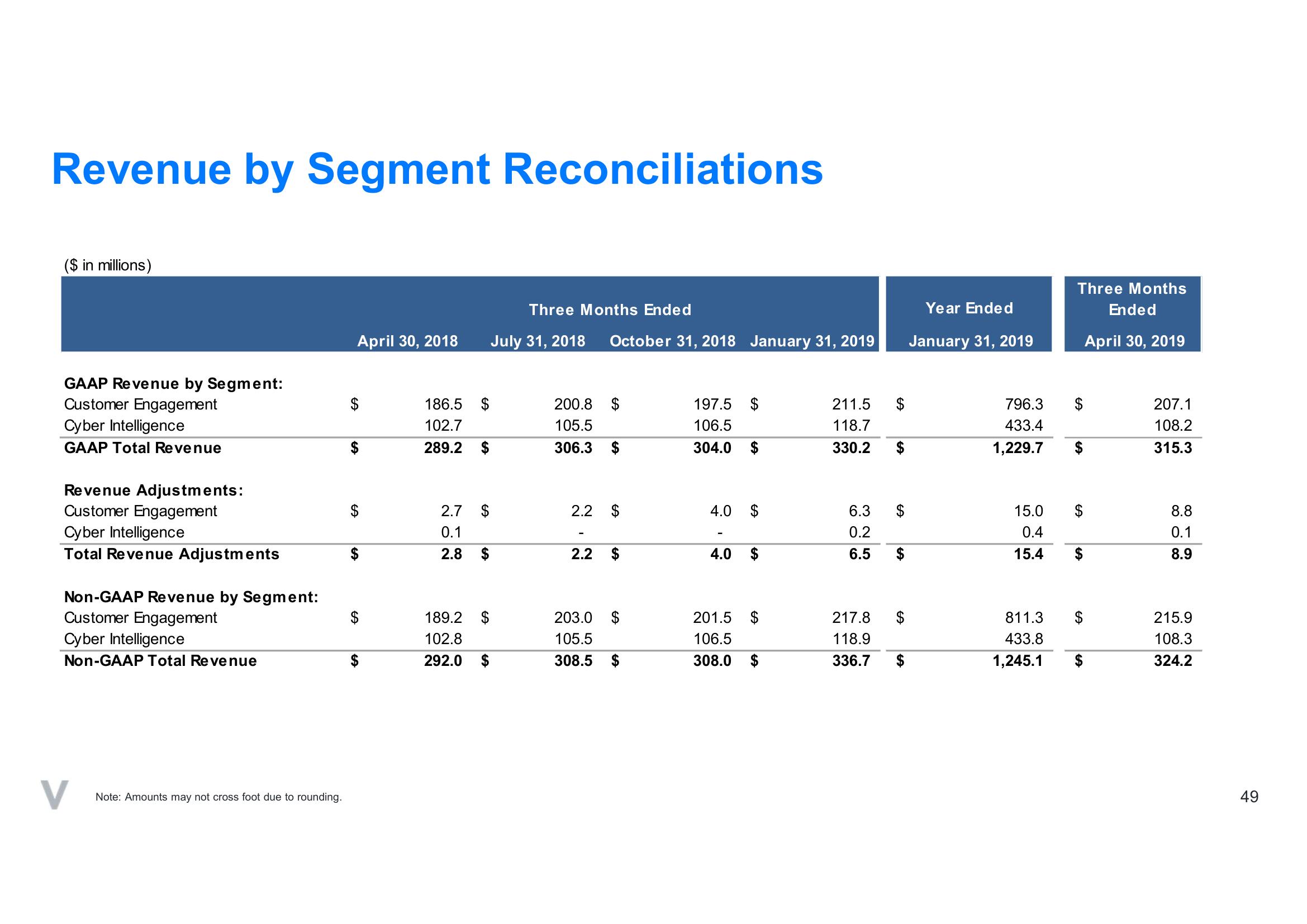 Verint SPAC Presentation Deck slide image #49