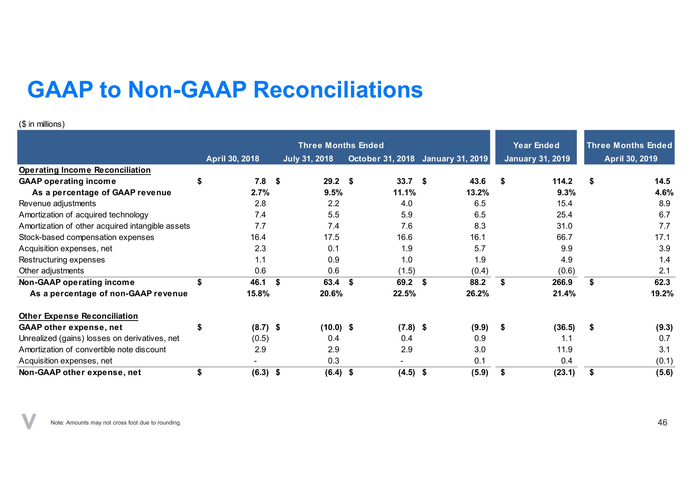 Verint SPAC Presentation Deck slide image #46